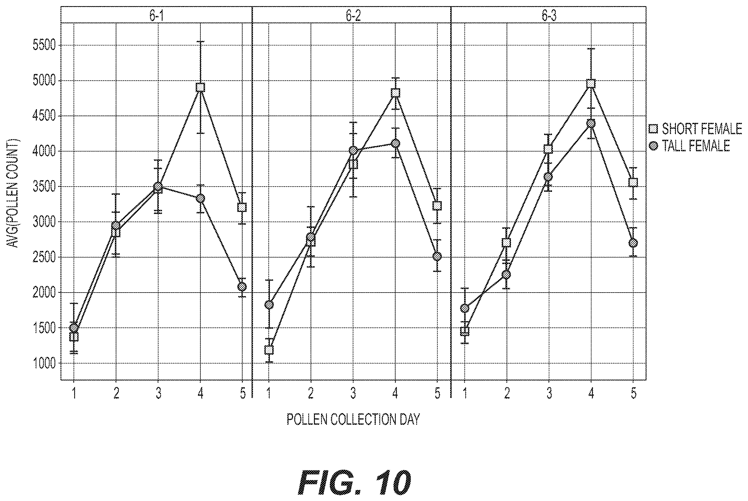 Patent US12492408 Figure 10 – Methods for hybrid corn seed production
