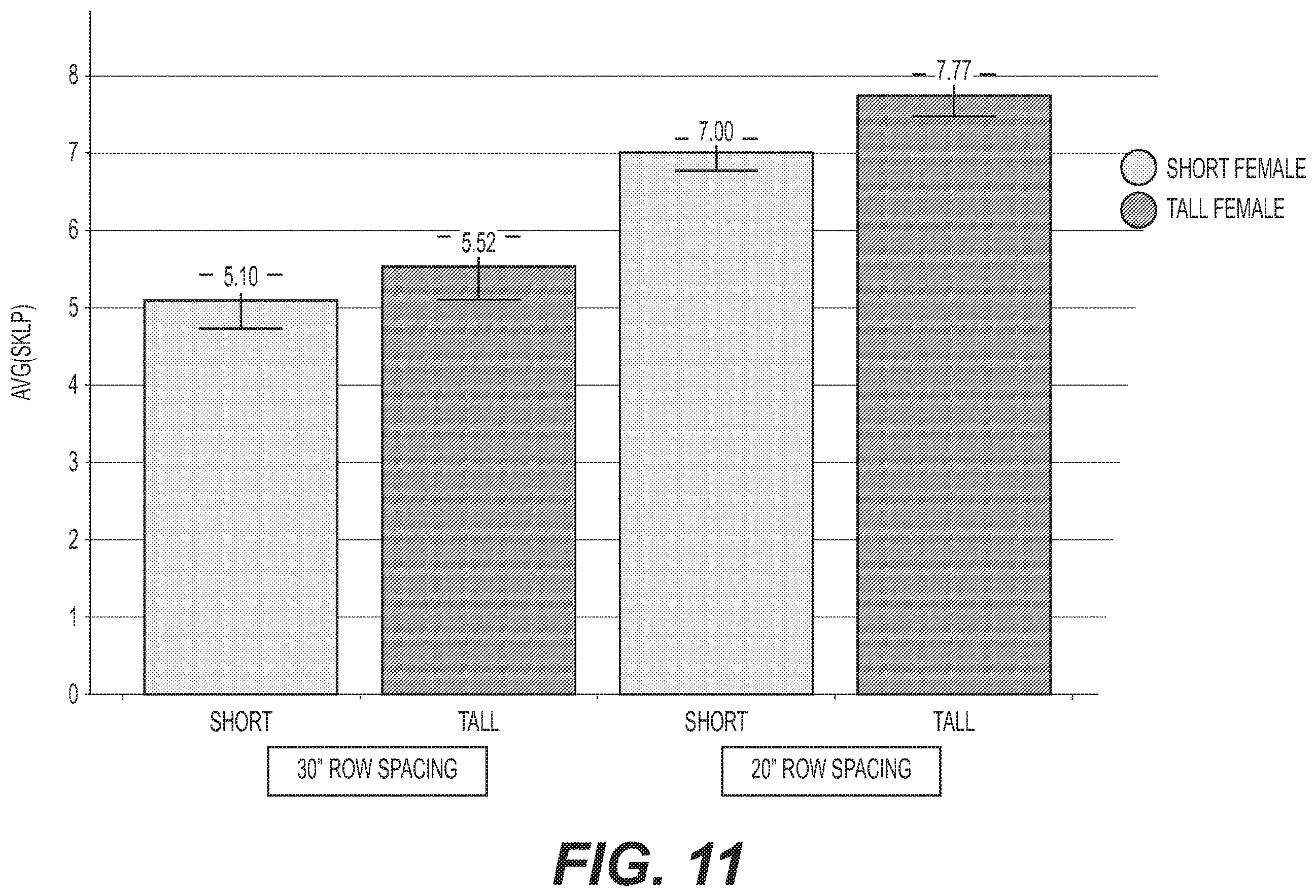 Patent US12492408 Figure 11 – Methods for hybrid corn seed production