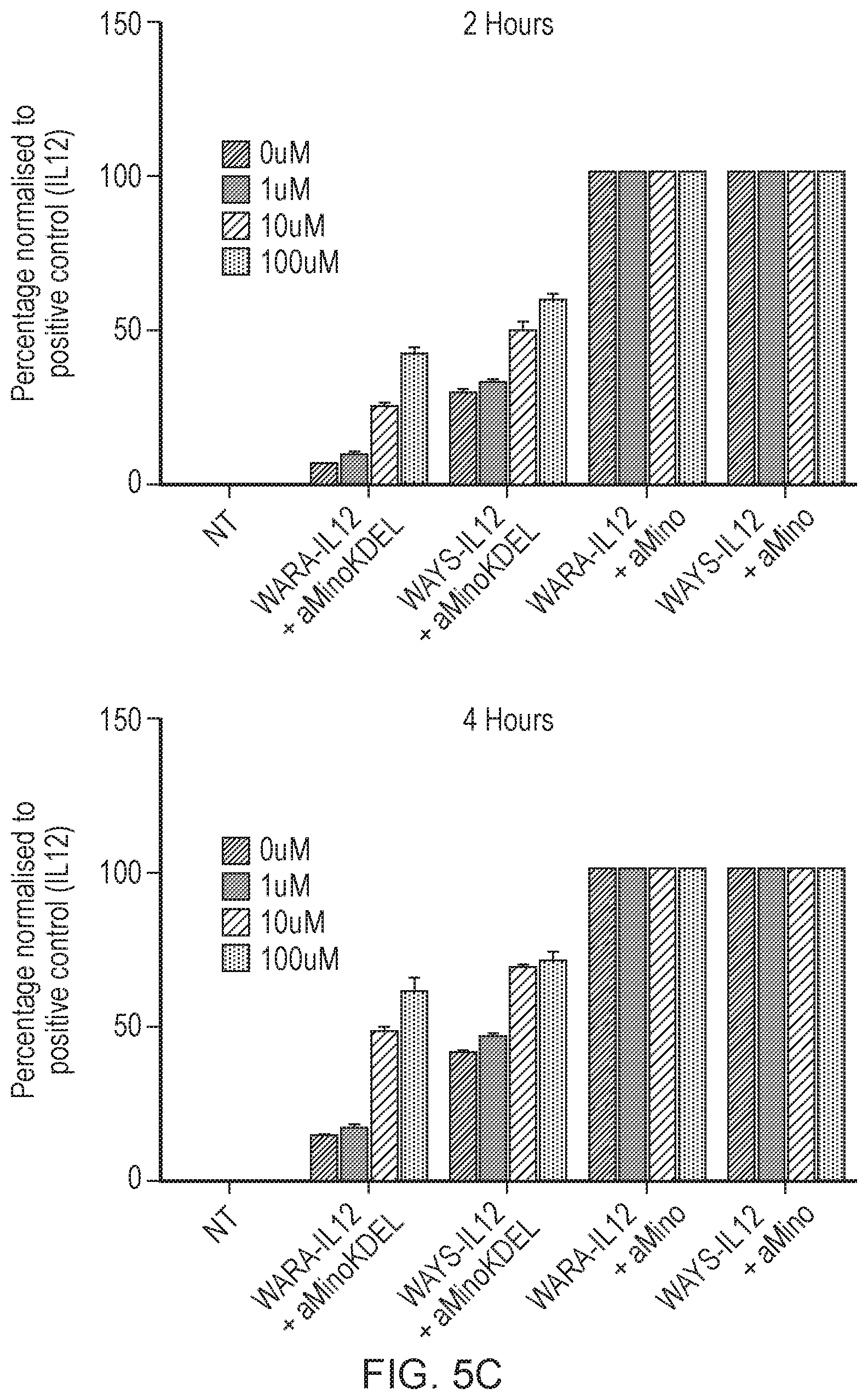 Patent US12492410 Figure 5 – Engineered cytolytic immunecell