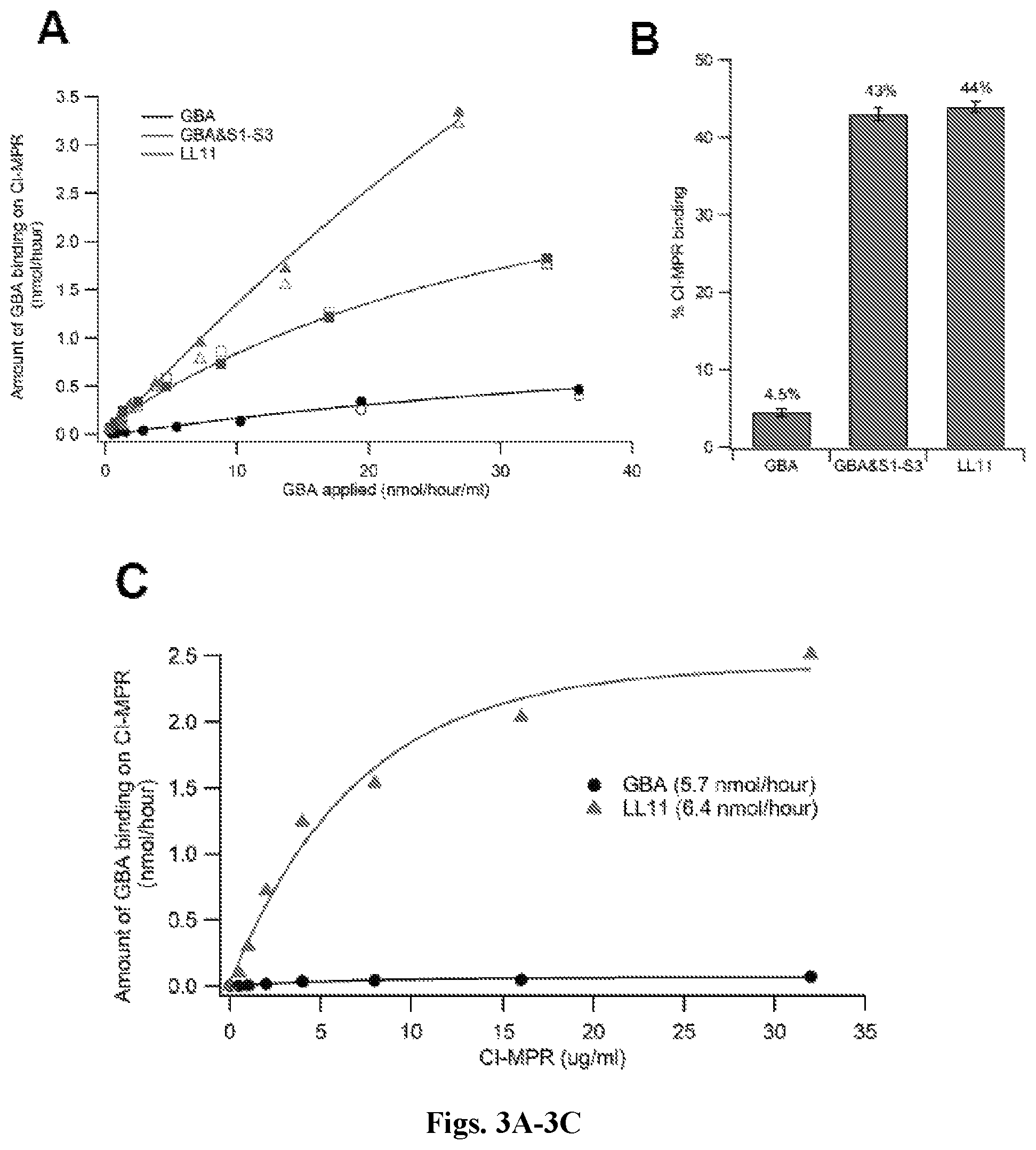 Patent US12492412 Figure 3 – Vector compositions and methods of using same for treatment of lysosomal storage disorders