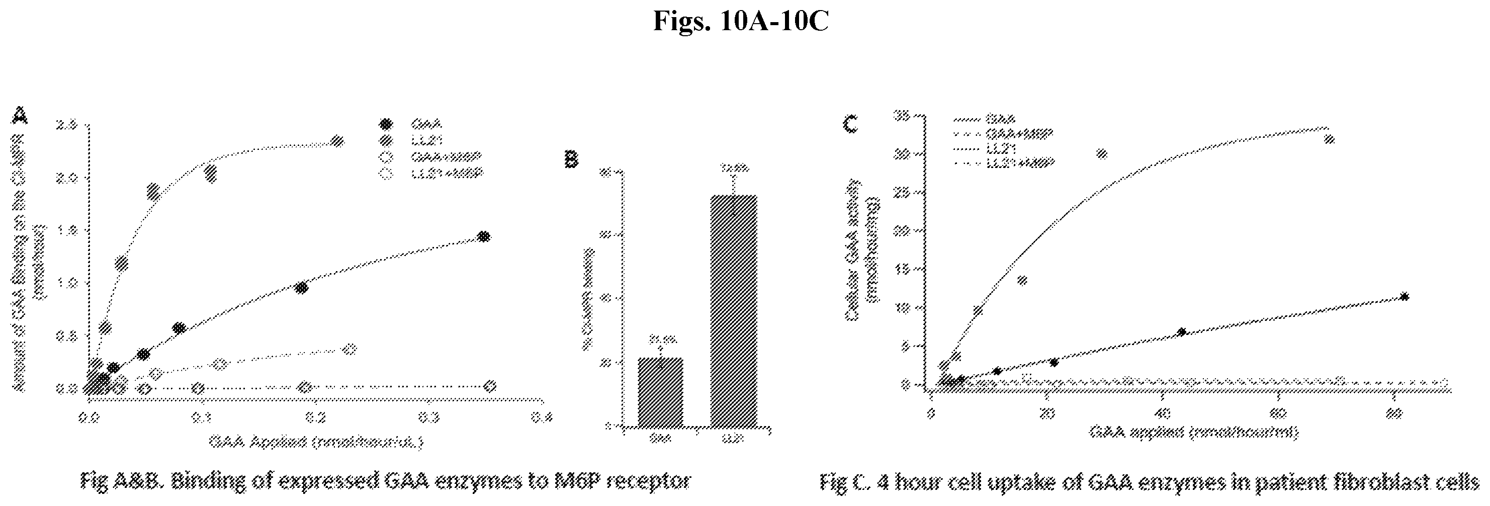 Patent US12492412 Figure 10 – Vector compositions and methods of using same for treatment of lysosomal storage disorders