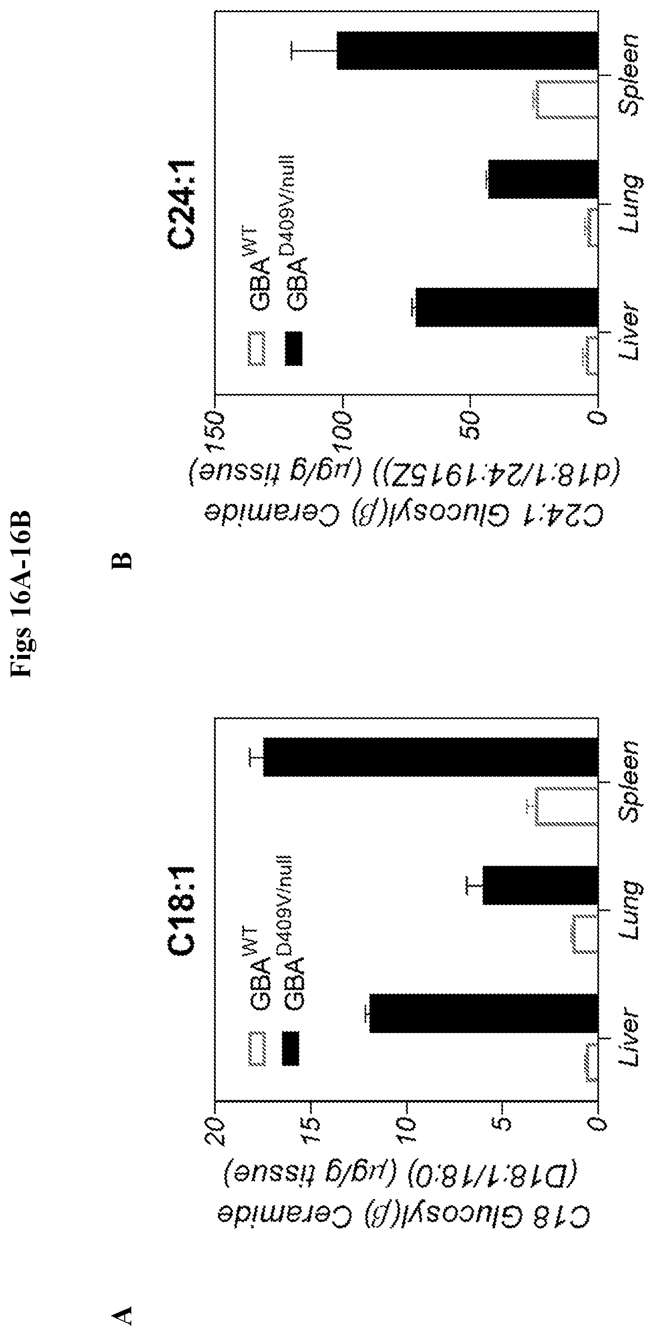 Patent US12492412 Figure 16 – Vector compositions and methods of using same for treatment of lysosomal storage disorders