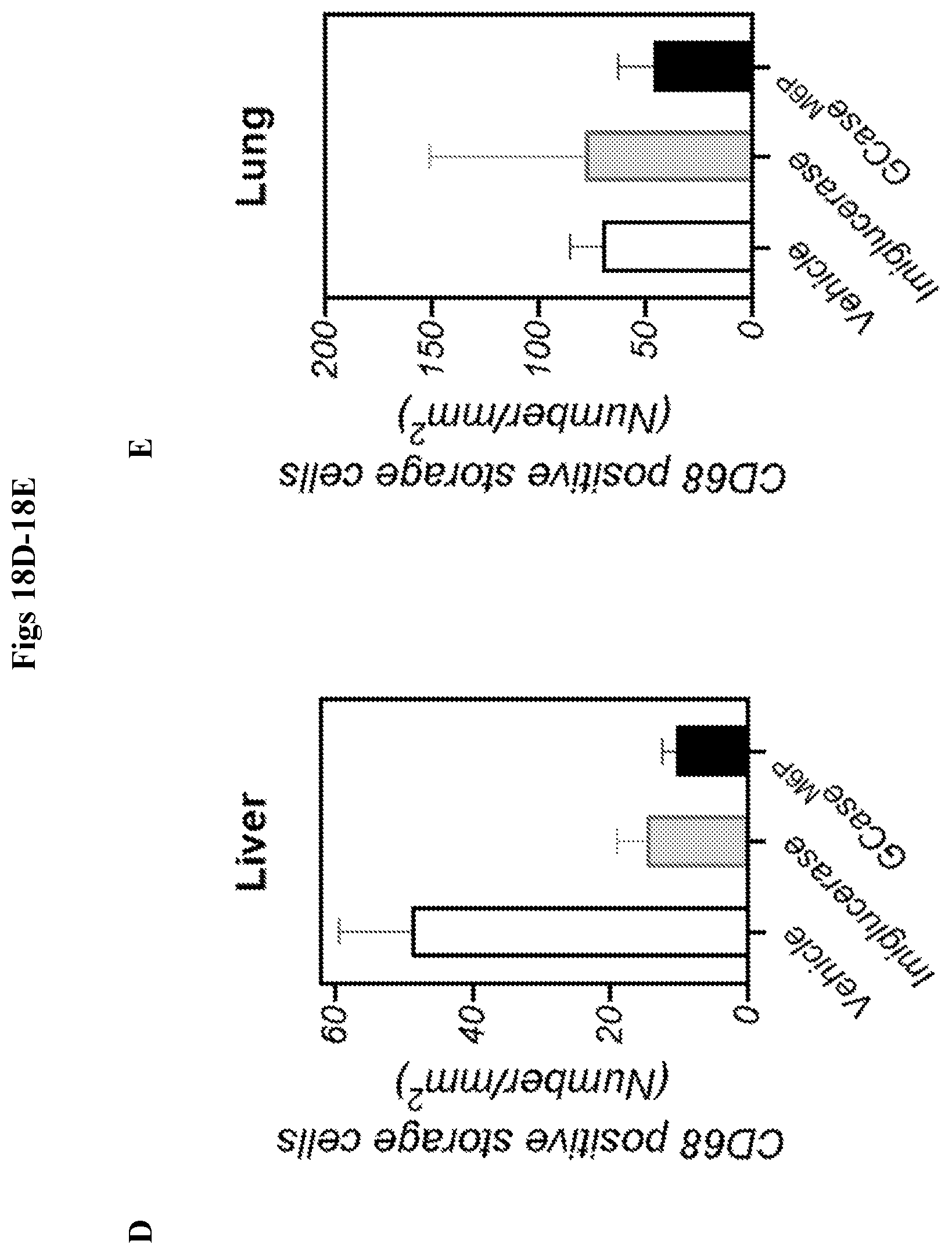 Patent US12492412 Figure 19 – Vector compositions and methods of using same for treatment of lysosomal storage disorders