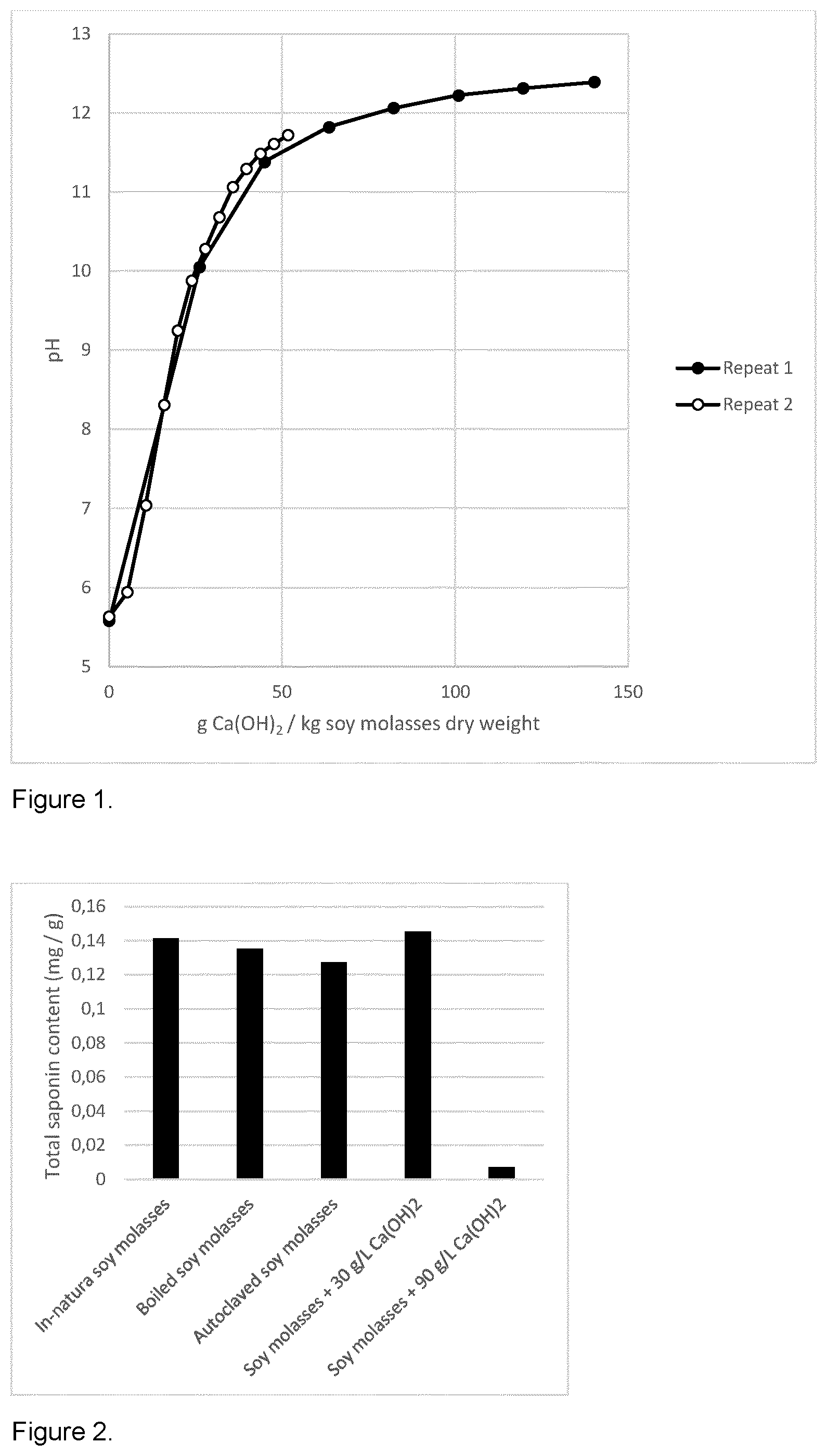 Patent US12492414 — Method of producing an organic acid in a mixture of molasses and calcium hydroxide — Figure 1