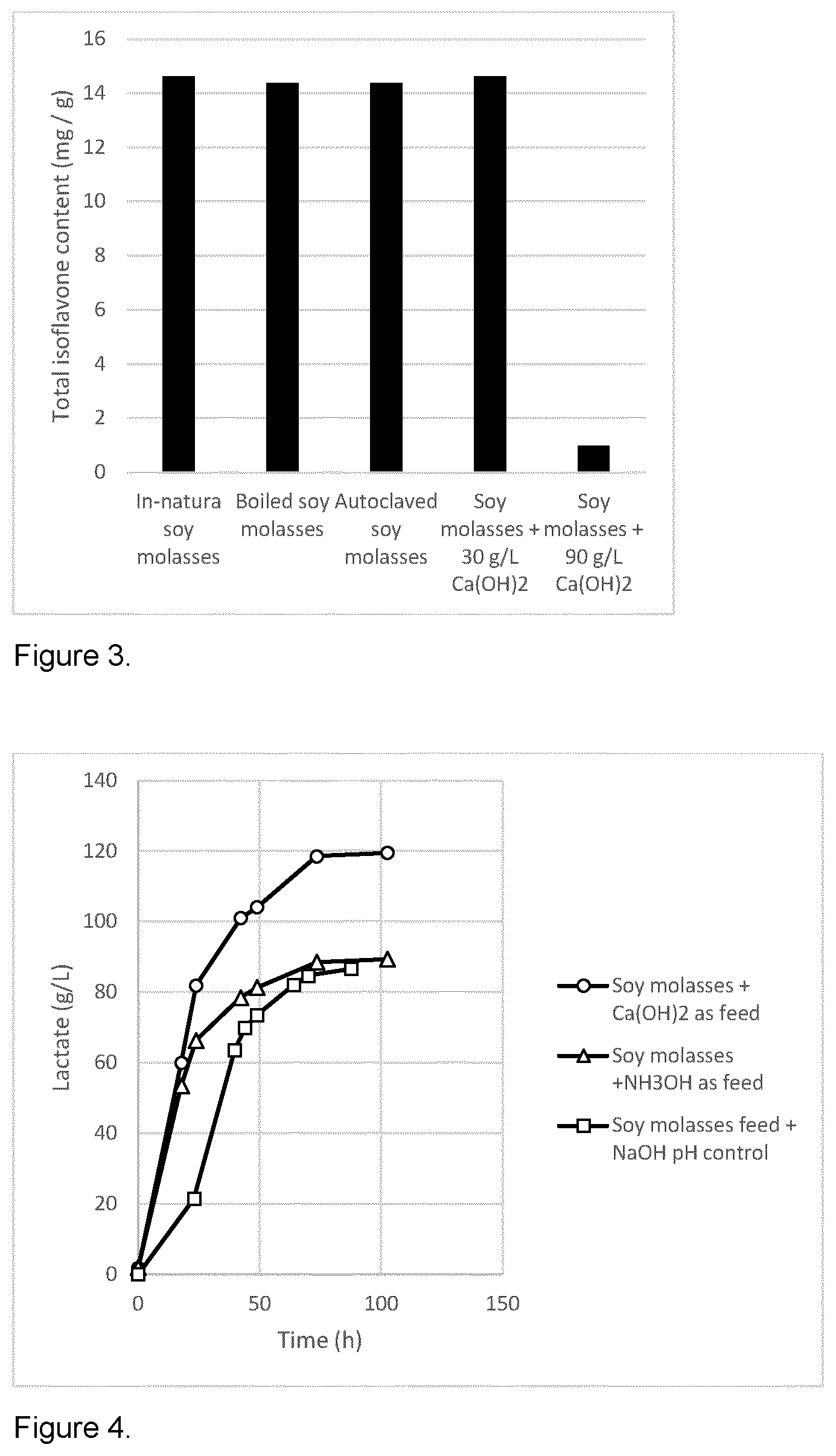 Patent US12492414 Figure 2 – Method of producing an organic acid in a mixture of molasses and calcium hydroxide