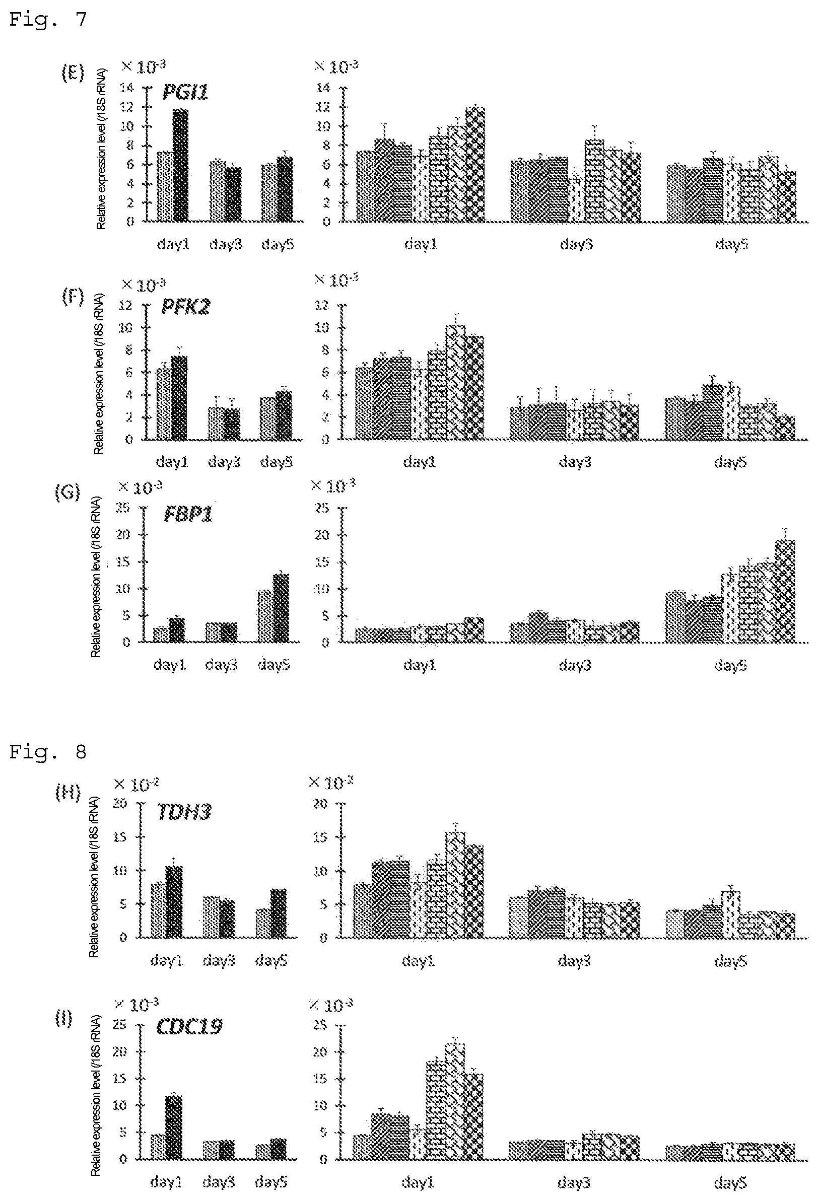 Patent US12492415 Figure 4 – Lipid production control factor for oleaginous yeast