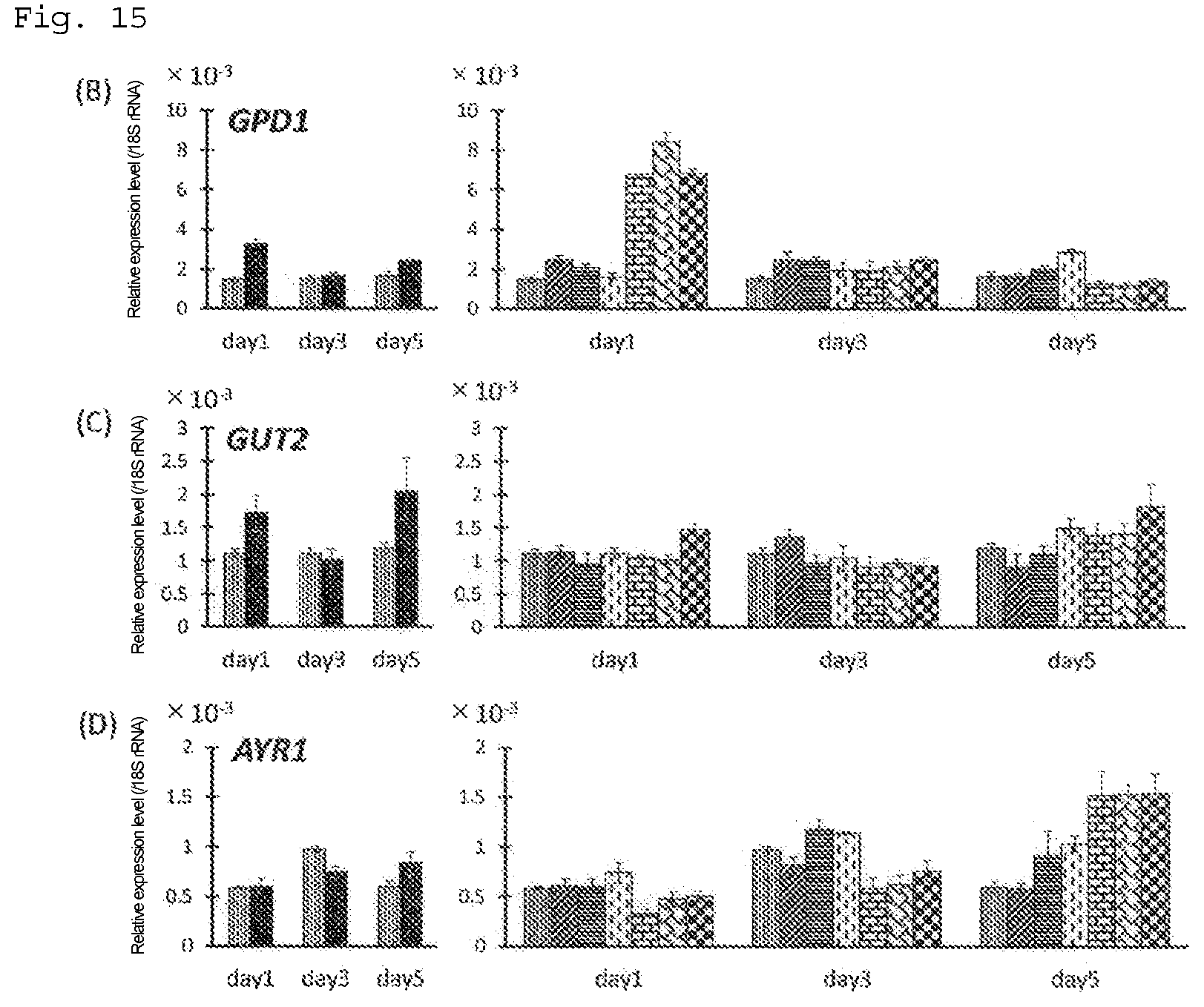Patent US12492415 Figure 8 – Lipid production control factor for oleaginous yeast