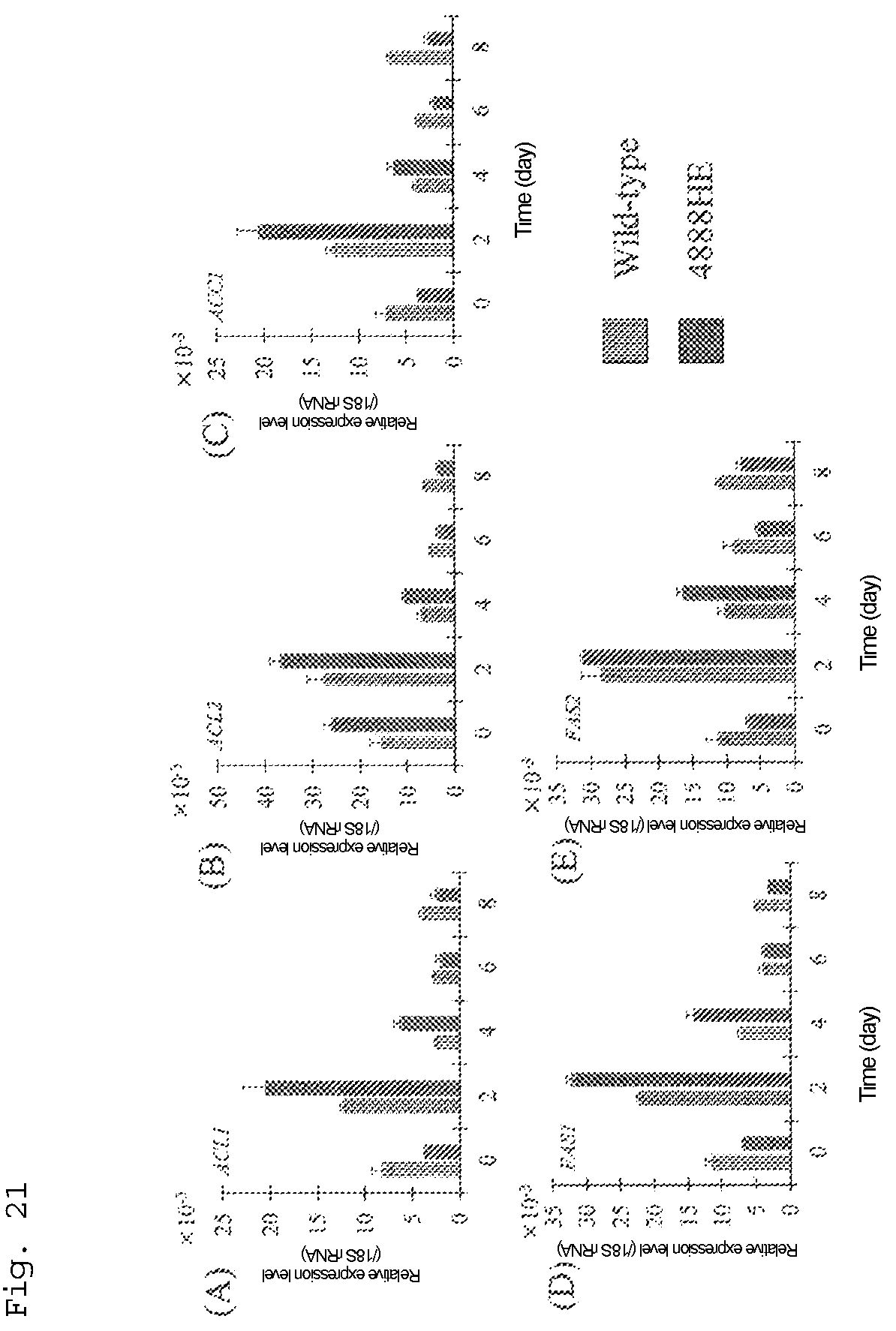 Patent US12492415 Figure 12 – Lipid production control factor for oleaginous yeast