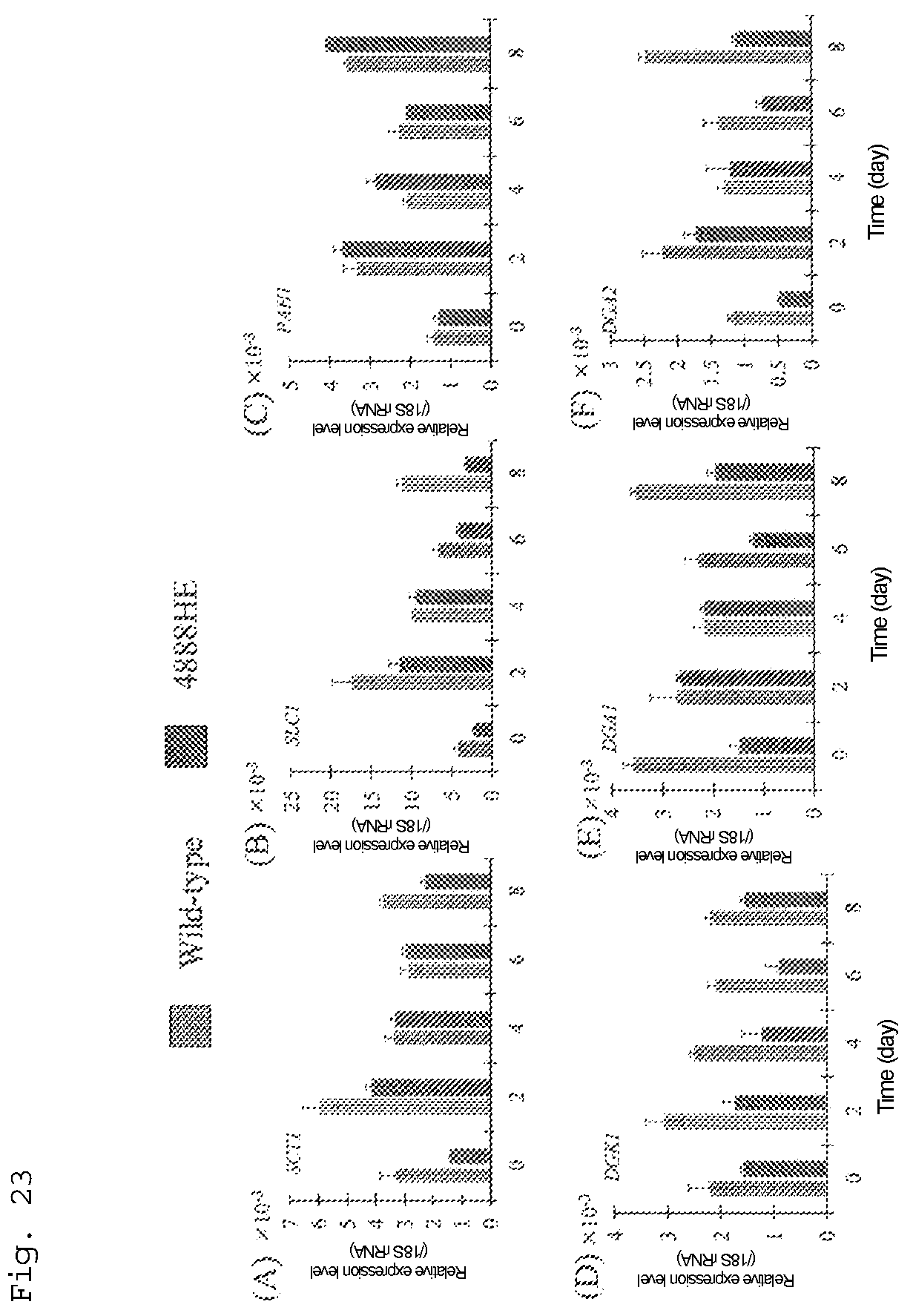 Patent US12492415 Figure 14 – Lipid production control factor for oleaginous yeast