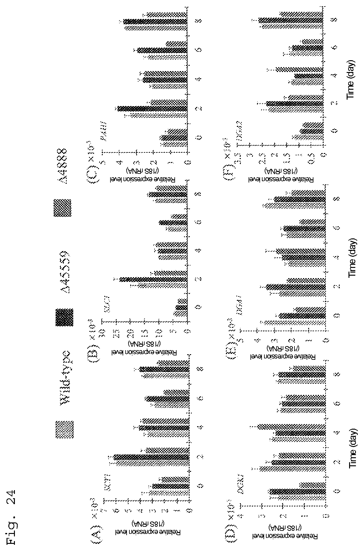 Patent US12492415 Figure 15 – Lipid production control factor for oleaginous yeast