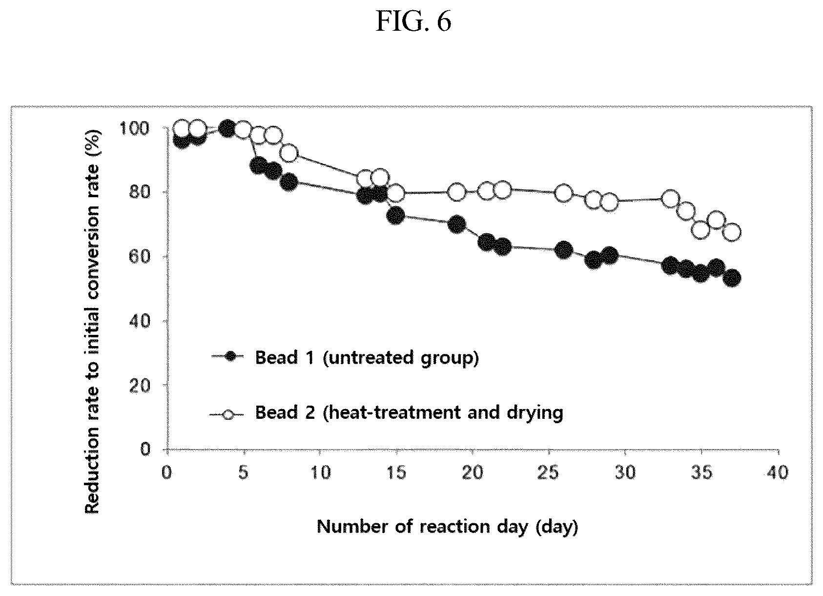 Patent US12492419 Figure 6 – Cell immobilized beads having excellent conversion activity and method for preparing same