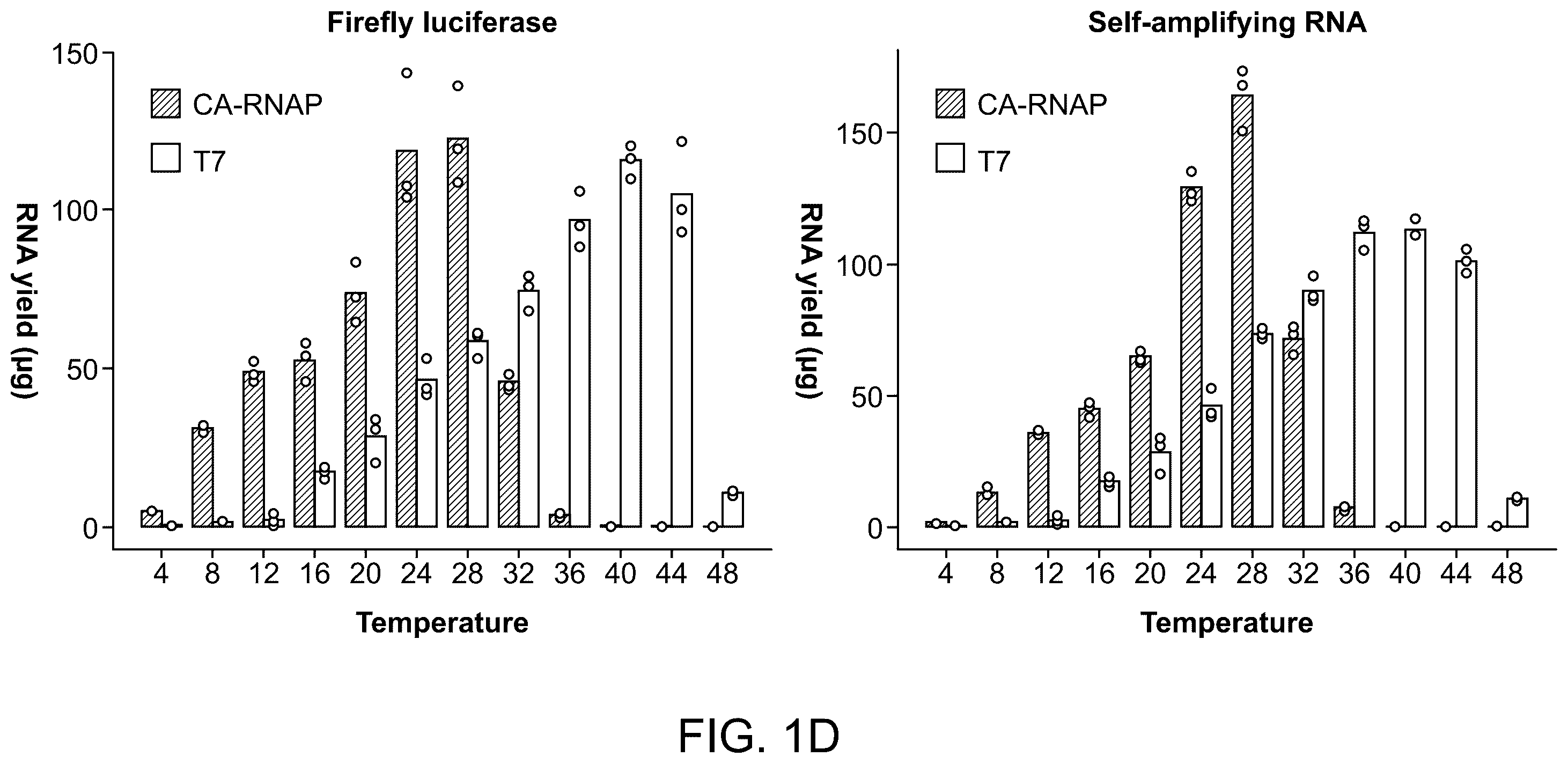 Patent US12492420 Figure 4 – Compositions, kits, and methods for in vitro transcription