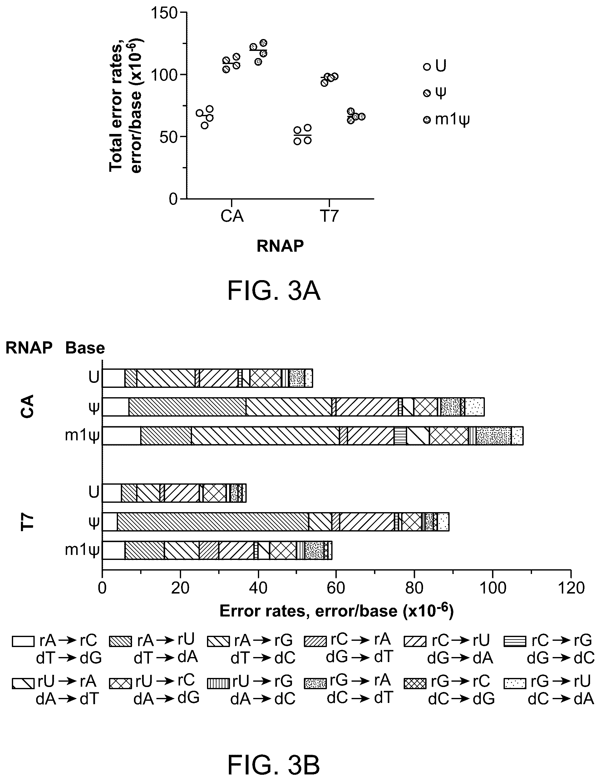 Patent US12492420 Figure 6 – Compositions, kits, and methods for in vitro transcription