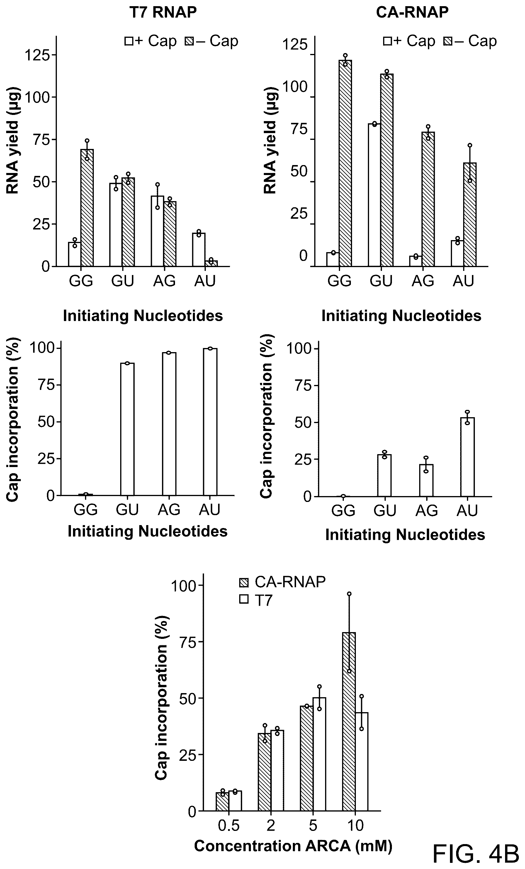 Patent US12492420 Figure 8 – Compositions, kits, and methods for in vitro transcription