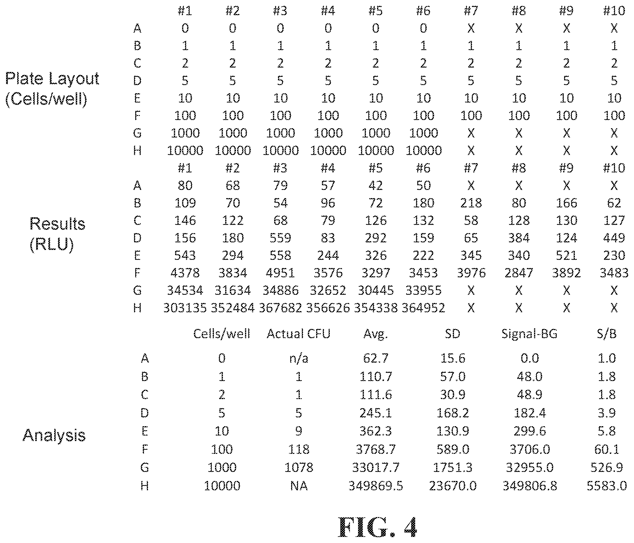 Patent US12492421 Figure 4 – Devices and methods for detecting microorganisms using recombinant reproduction-deficient indicator bacteriophage