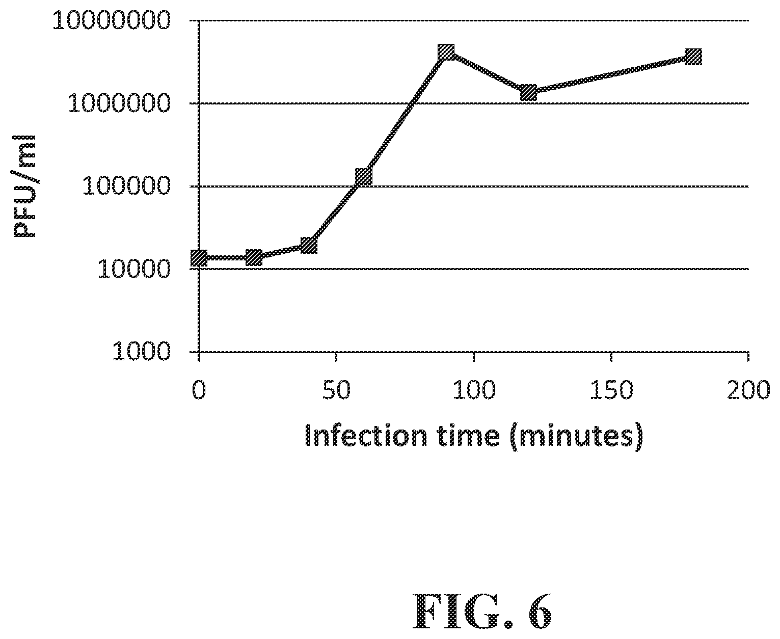 Patent US12492421 Figure 6 – Devices and methods for detecting microorganisms using recombinant reproduction-deficient indicator bacteriophage