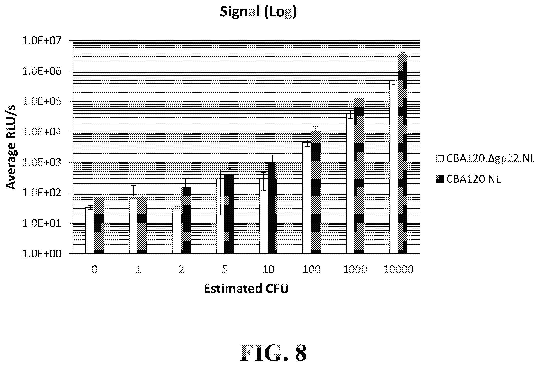 Patent US12492421 Figure 8 – Devices and methods for detecting microorganisms using recombinant reproduction-deficient indicator bacteriophage