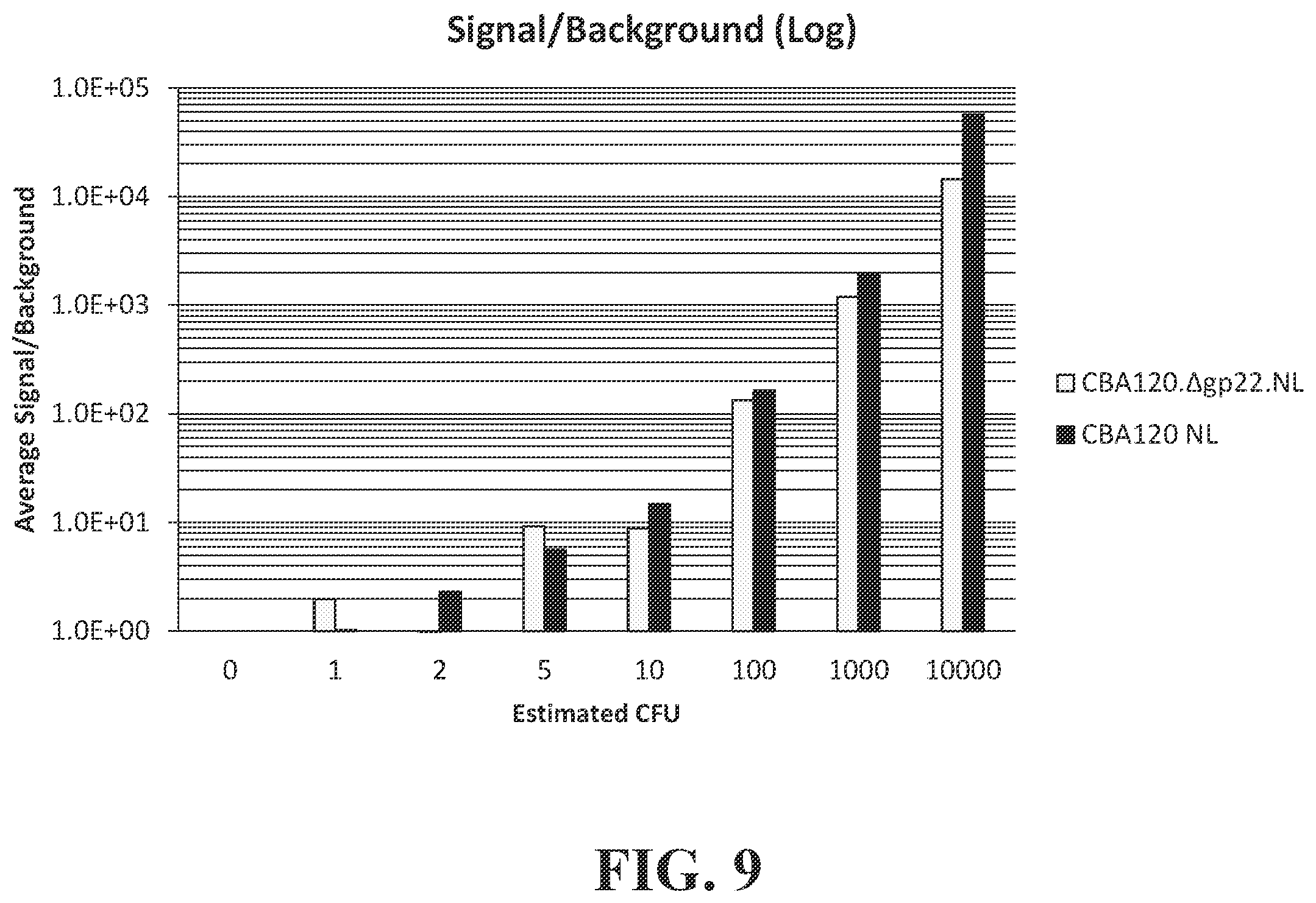 Patent US12492421 Figure 9 – Devices and methods for detecting microorganisms using recombinant reproduction-deficient indicator bacteriophage