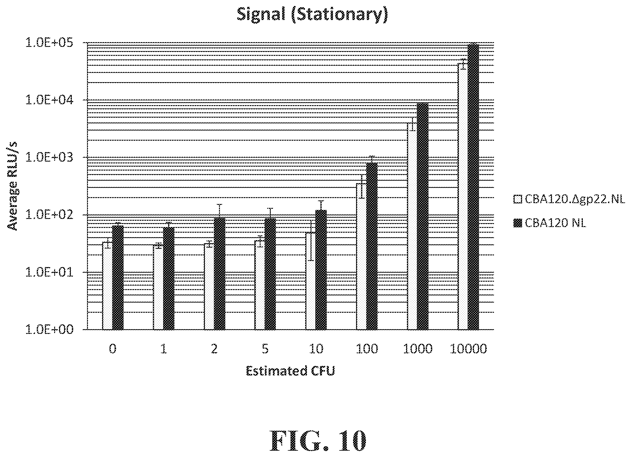 Patent US12492421 Figure 10 – Devices and methods for detecting microorganisms using recombinant reproduction-deficient indicator bacteriophage