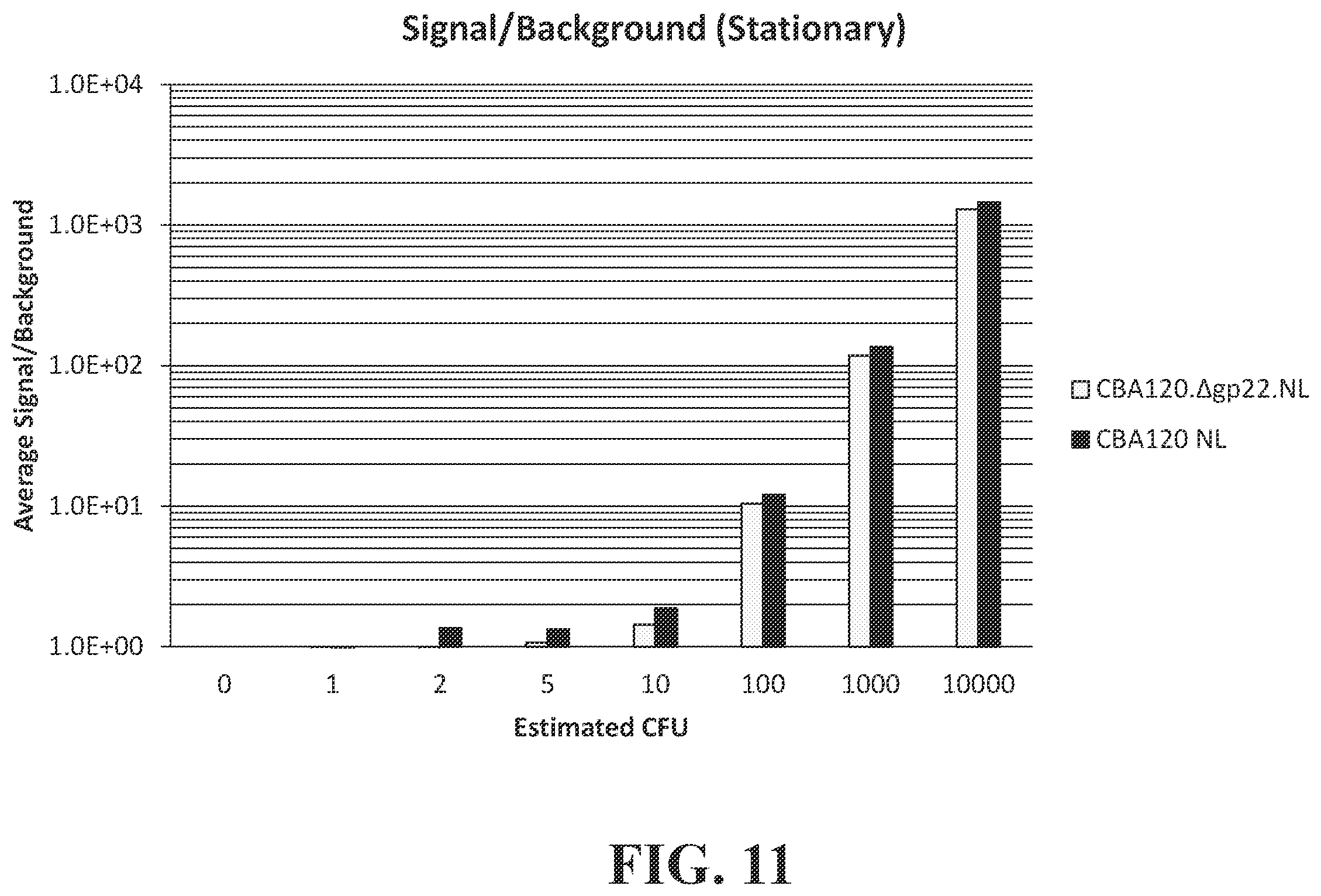 Patent US12492421 Figure 11 – Devices and methods for detecting microorganisms using recombinant reproduction-deficient indicator bacteriophage