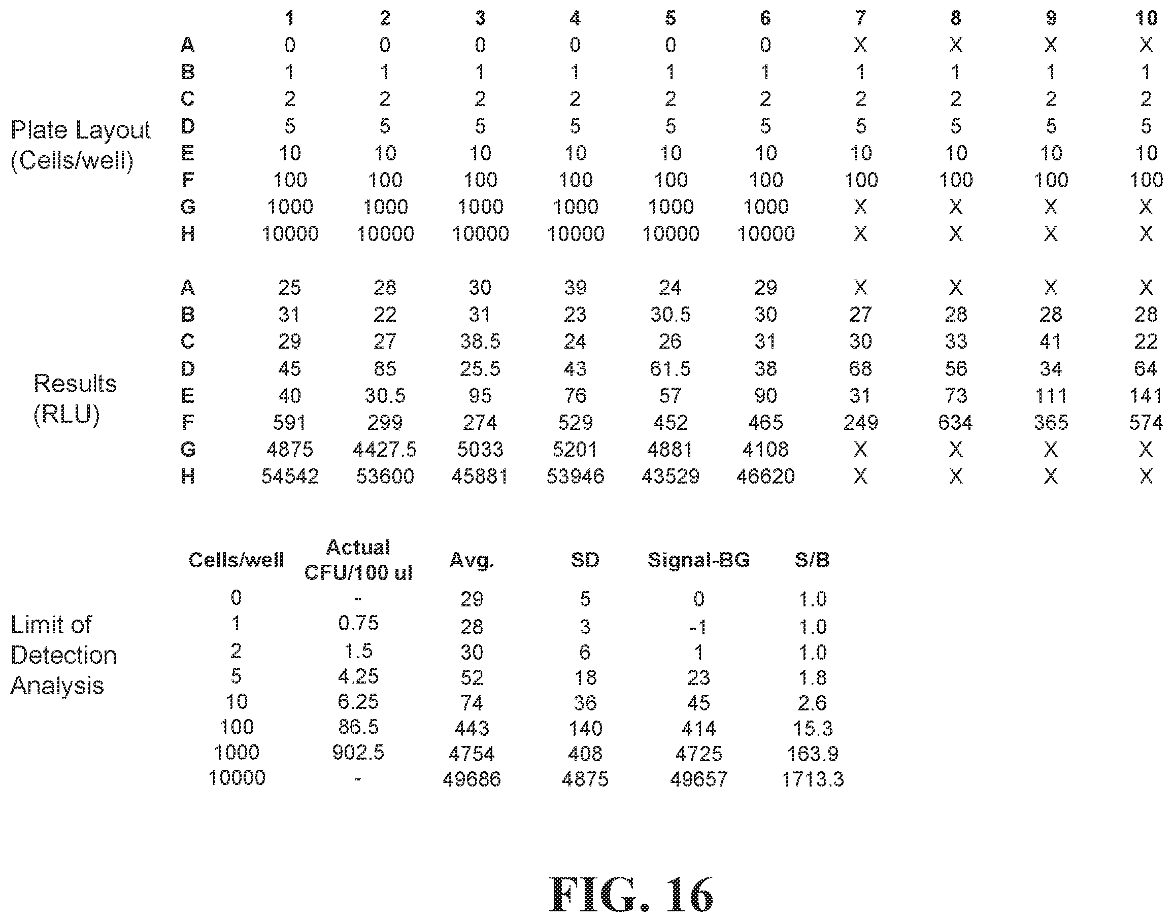 Patent US12492421 Figure 16 – Devices and methods for detecting microorganisms using recombinant reproduction-deficient indicator bacteriophage
