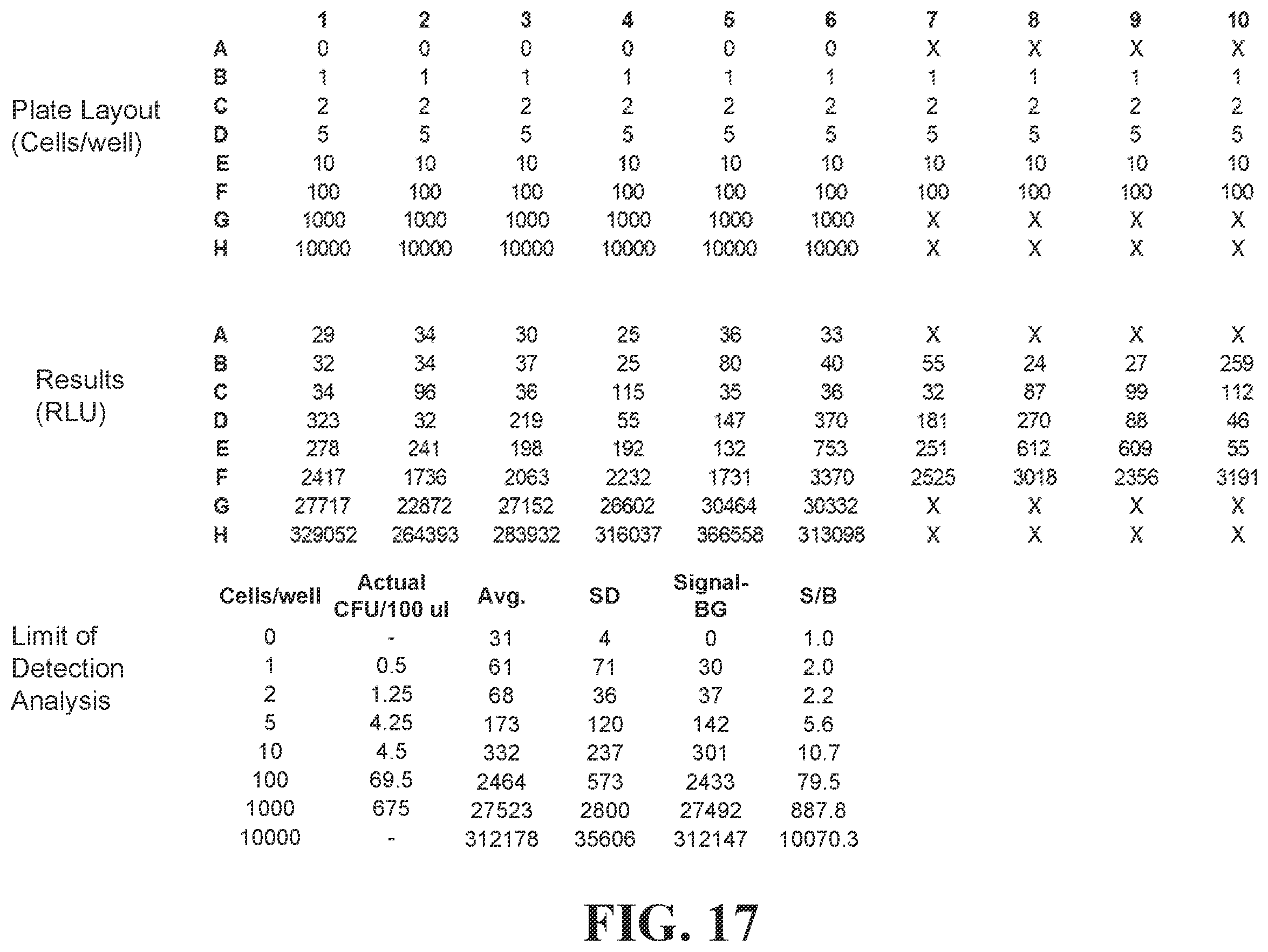 Patent US12492421 Figure 17 – Devices and methods for detecting microorganisms using recombinant reproduction-deficient indicator bacteriophage