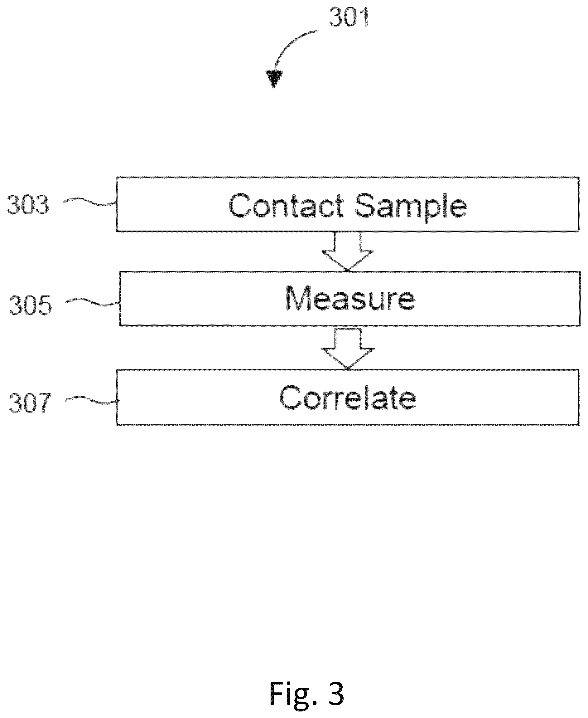 Patent US12492422 Figure 3 – Ex vivo protease activity detection for disease detection/diagnostic, staging, monitoring and treatment