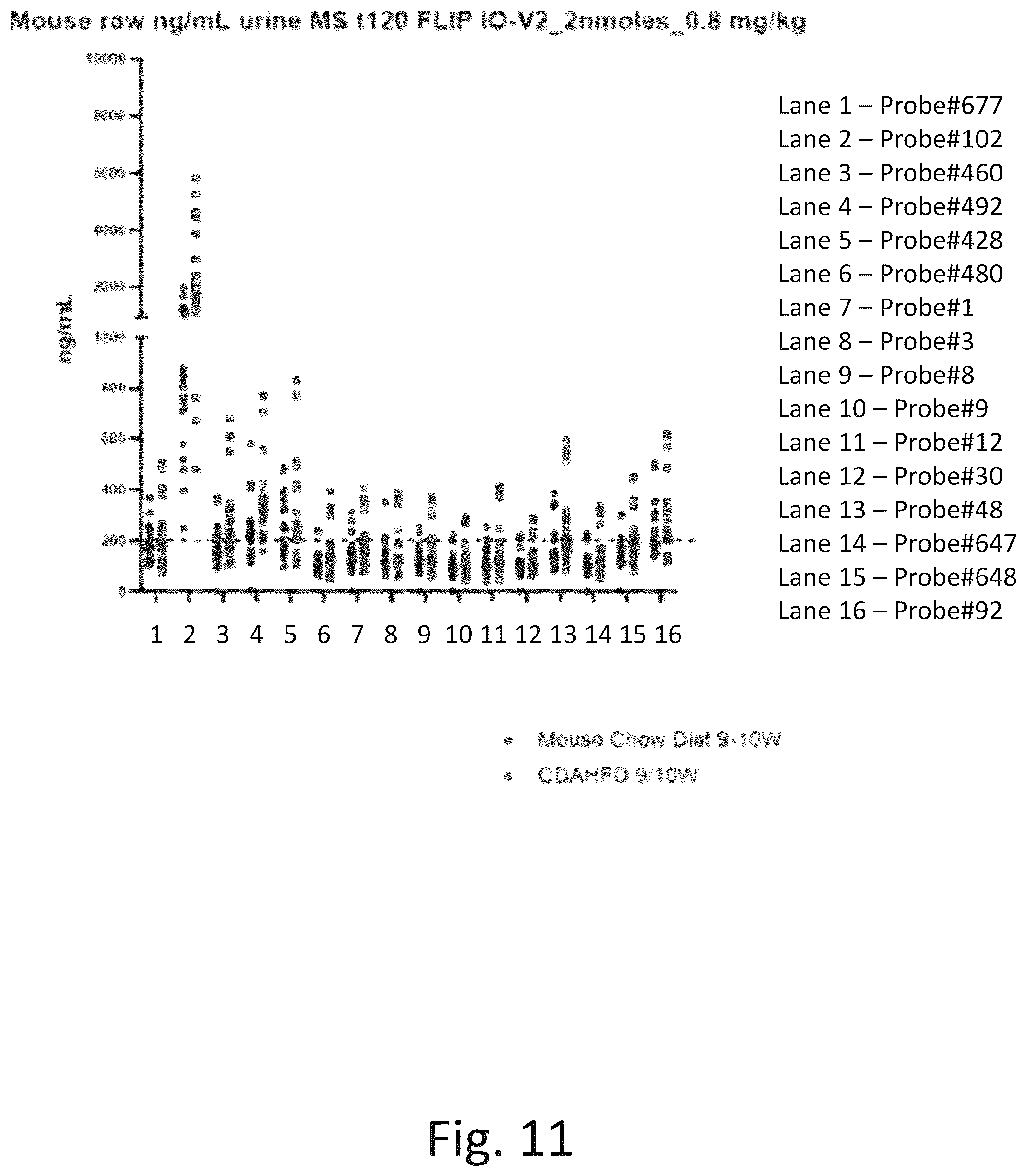 Patent US12492422 Figure 15 – Ex vivo protease activity detection for disease detection/diagnostic, staging, monitoring and treatment