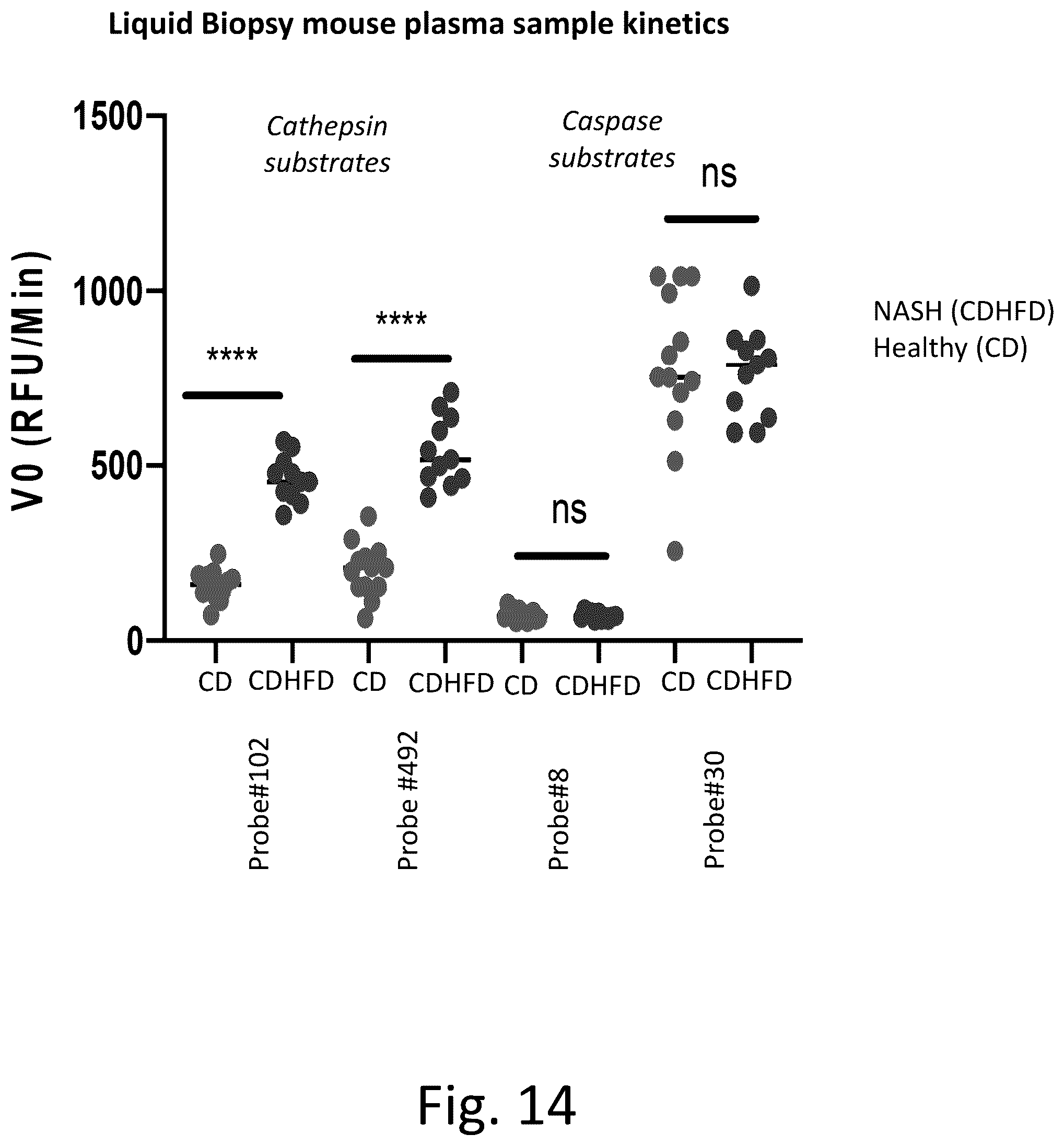 Patent US12492422 Figure 18 – Ex vivo protease activity detection for disease detection/diagnostic, staging, monitoring and treatment