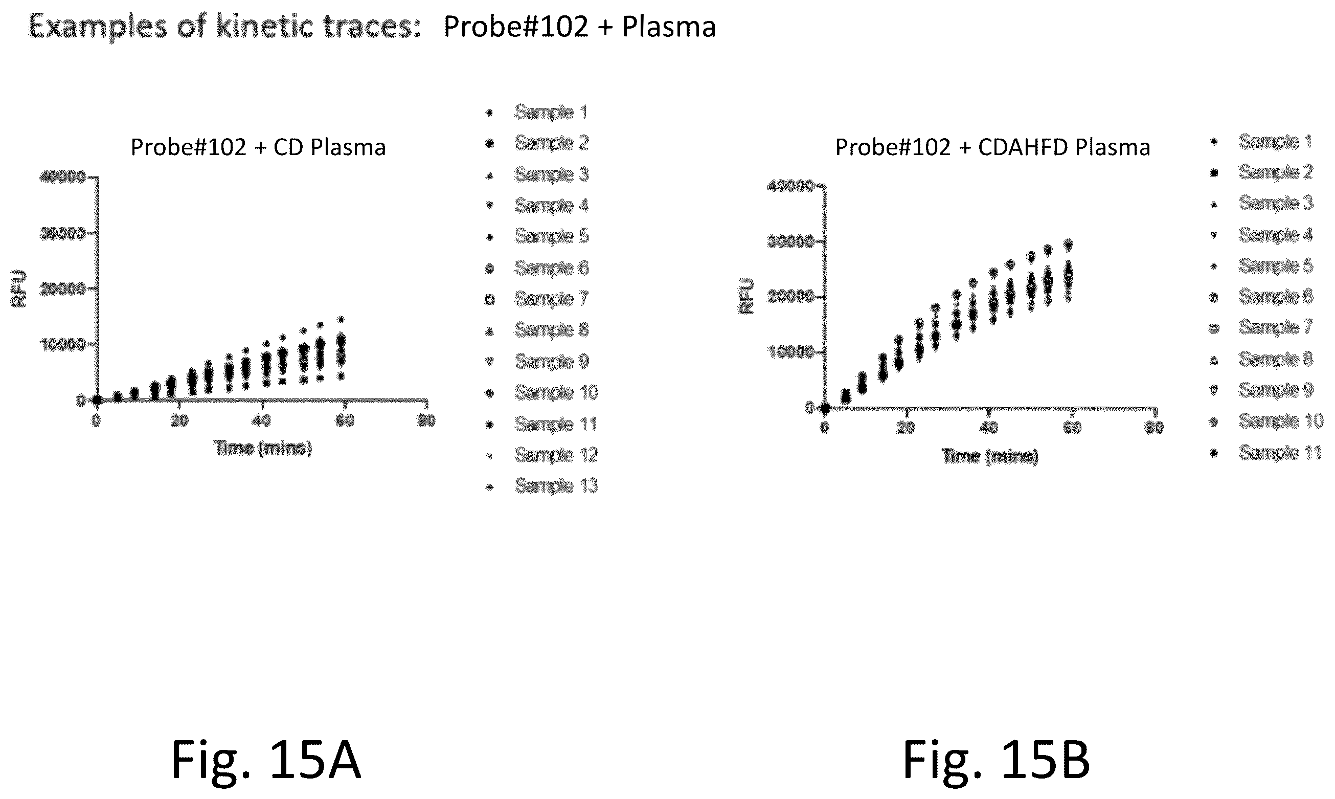 Patent US12492422 Figure 19 – Ex vivo protease activity detection for disease detection/diagnostic, staging, monitoring and treatment