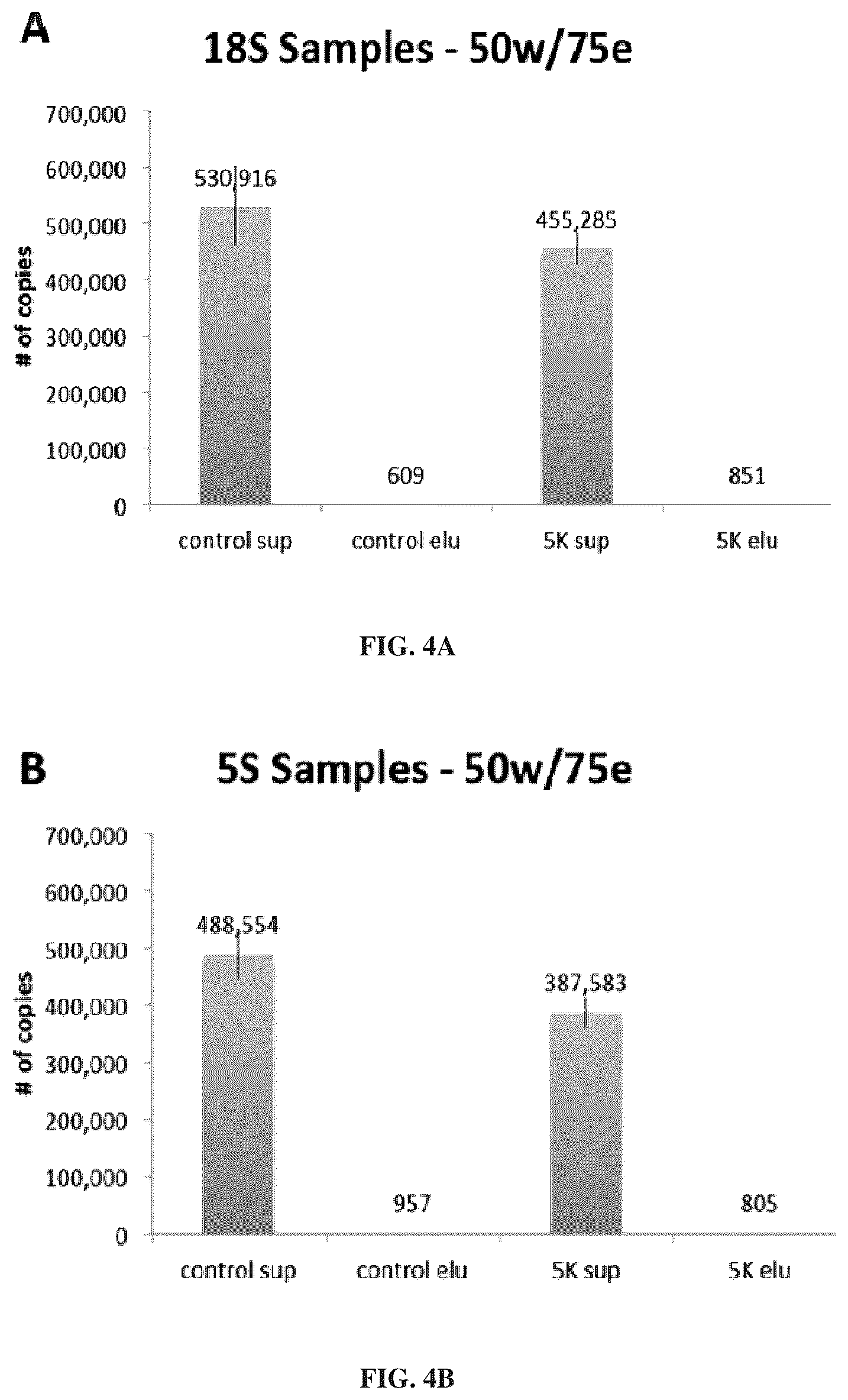 Patent US12492423 Figure 3 – Methods and compositions for genomic target enrichment and selective DNA sequencing
