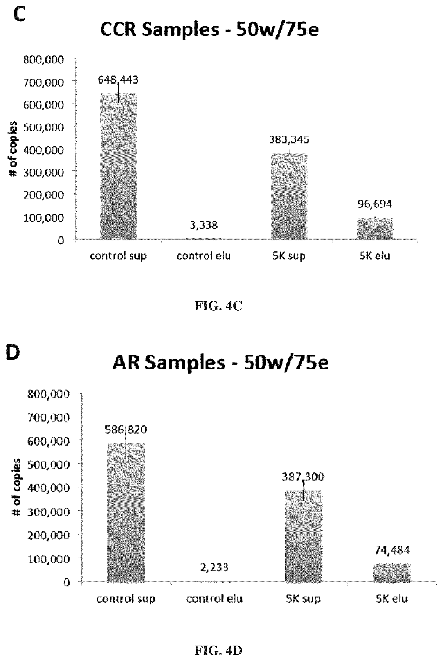 Patent US12492423 Figure 4 – Methods and compositions for genomic target enrichment and selective DNA sequencing