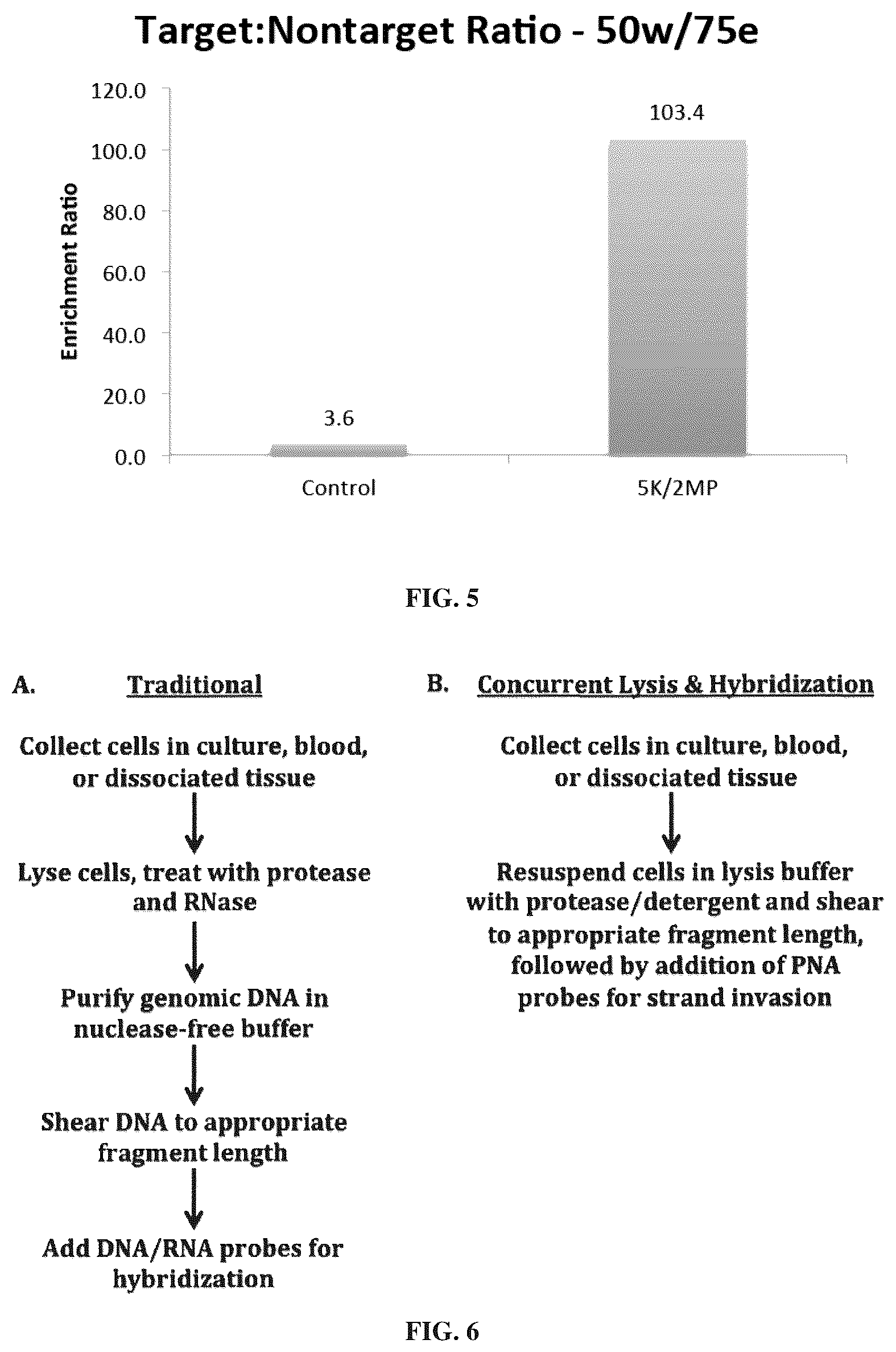 Patent US12492423 Figure 5 – Methods and compositions for genomic target enrichment and selective DNA sequencing