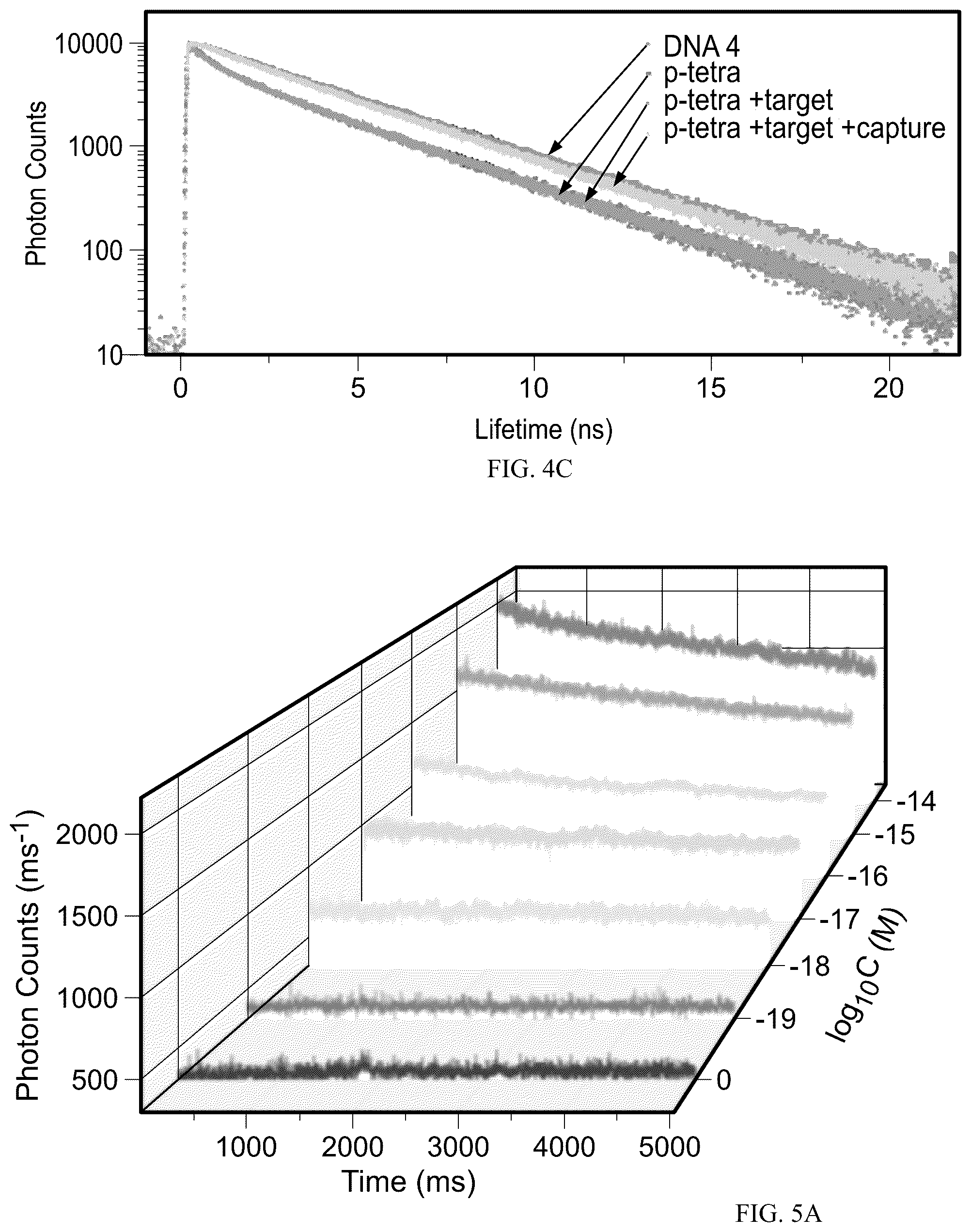 Patent US12492424 Figure 5 – Compositions and methods for detecting viral nucleic acids