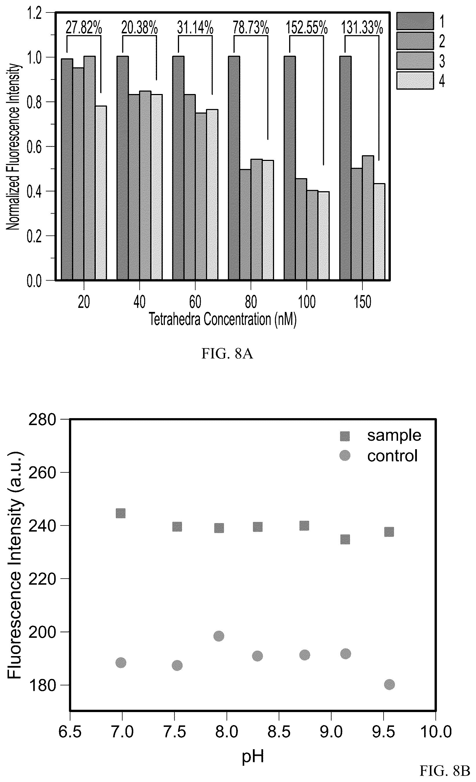 Patent US12492424 Figure 8 – Compositions and methods for detecting viral nucleic acids