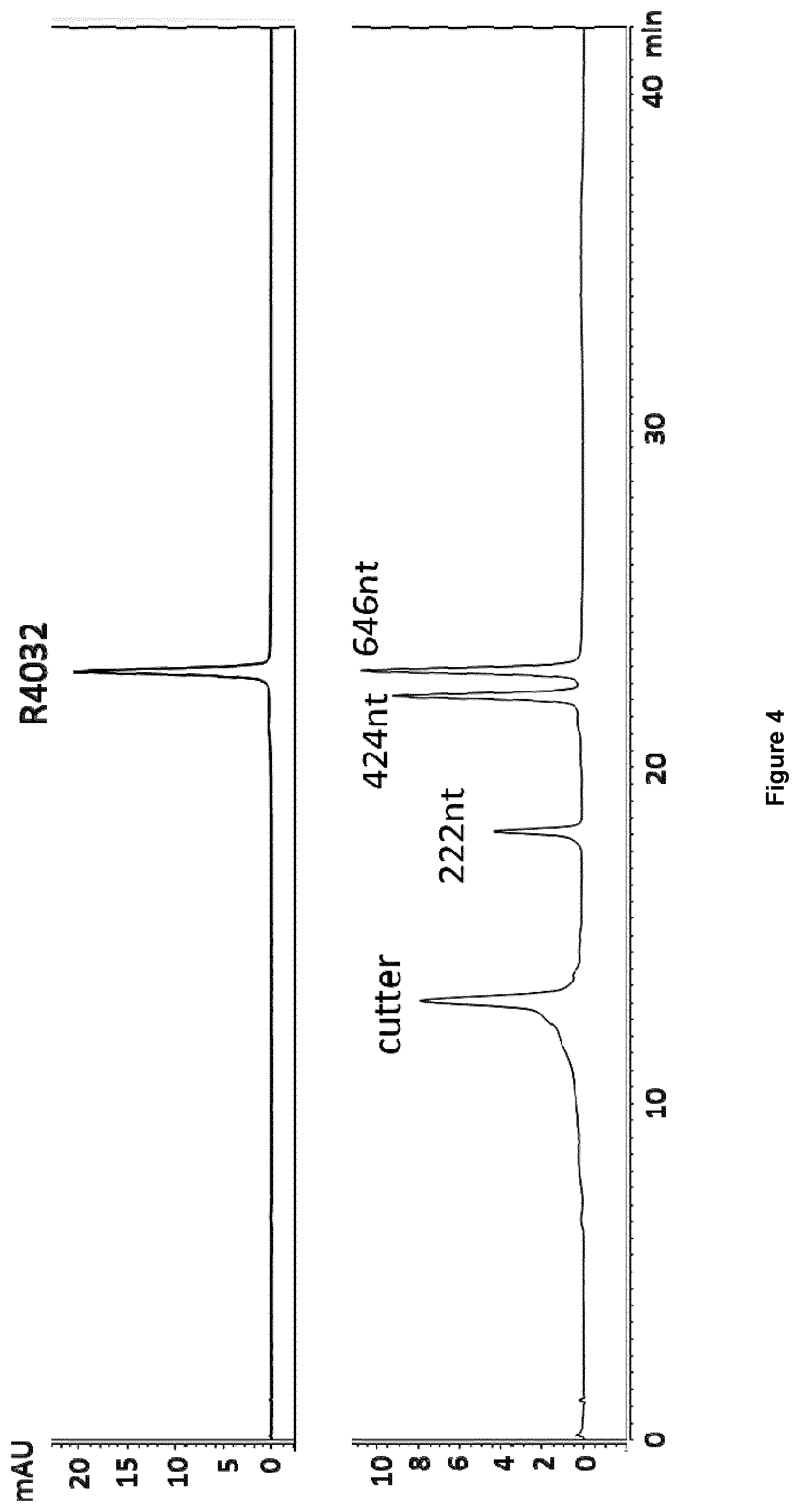 Patent US12492425 Figure 3 – Methods for RNA analysis
