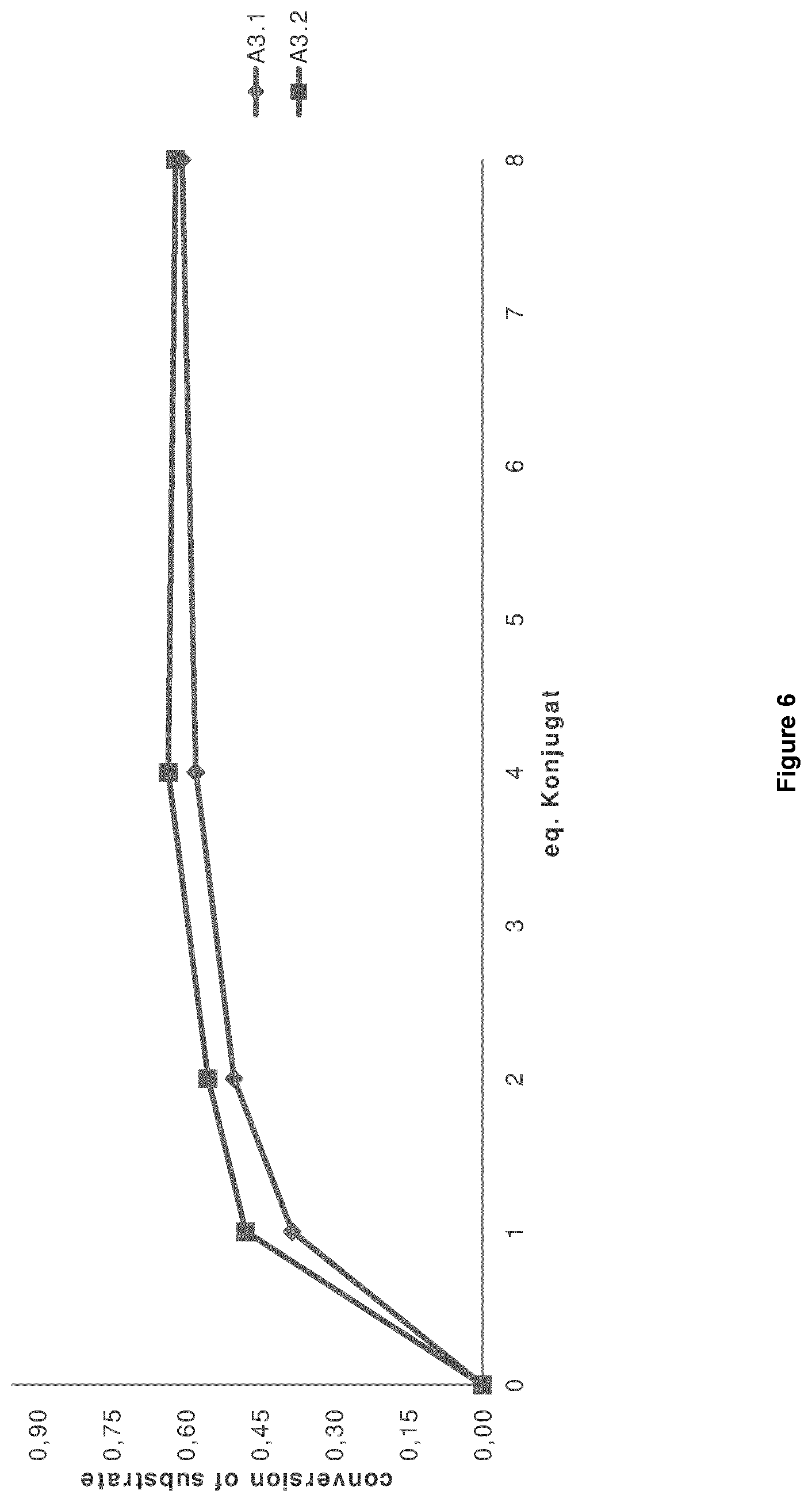 Patent US12492425 Figure 5 – Methods for RNA analysis