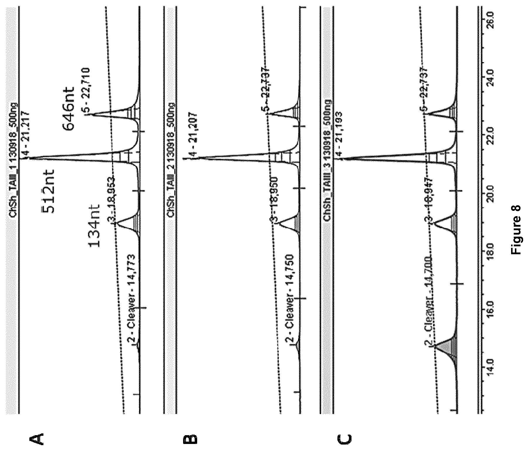 Patent US12492425 Figure 7 – Methods for RNA analysis