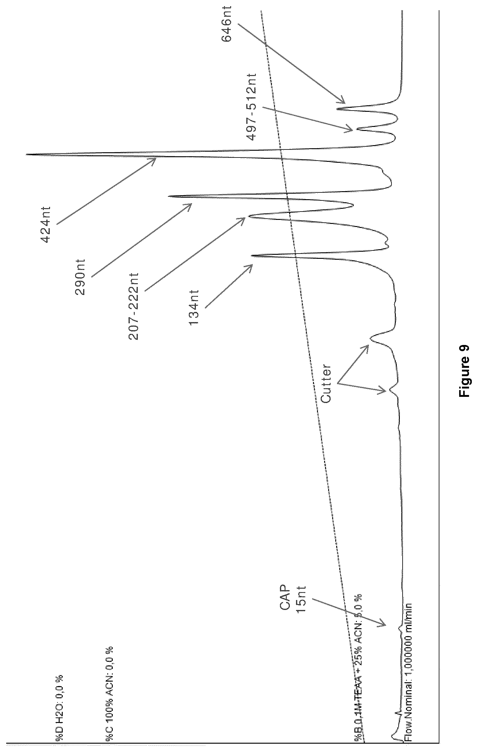 Patent US12492425 Figure 8 – Methods for RNA analysis
