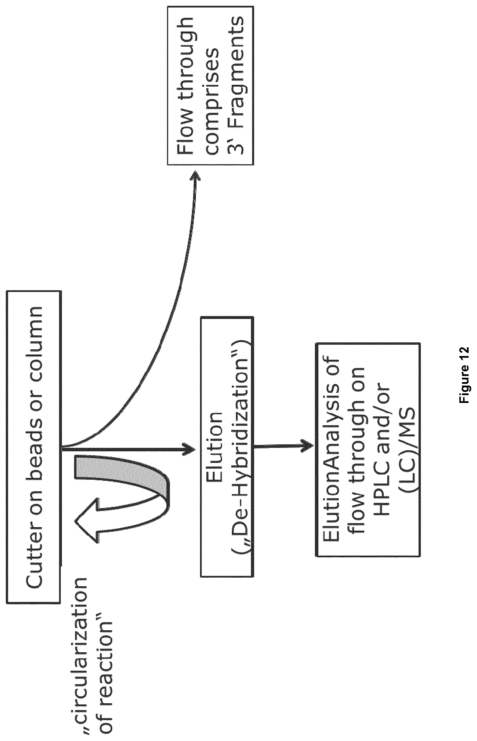Patent US12492425 Figure 11 – Methods for RNA analysis