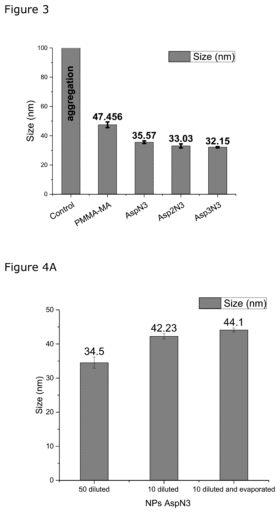 Patent US12492426 Figure 3 – Oligonucleotide-functionalized hydrophobic polymer nanoparticles