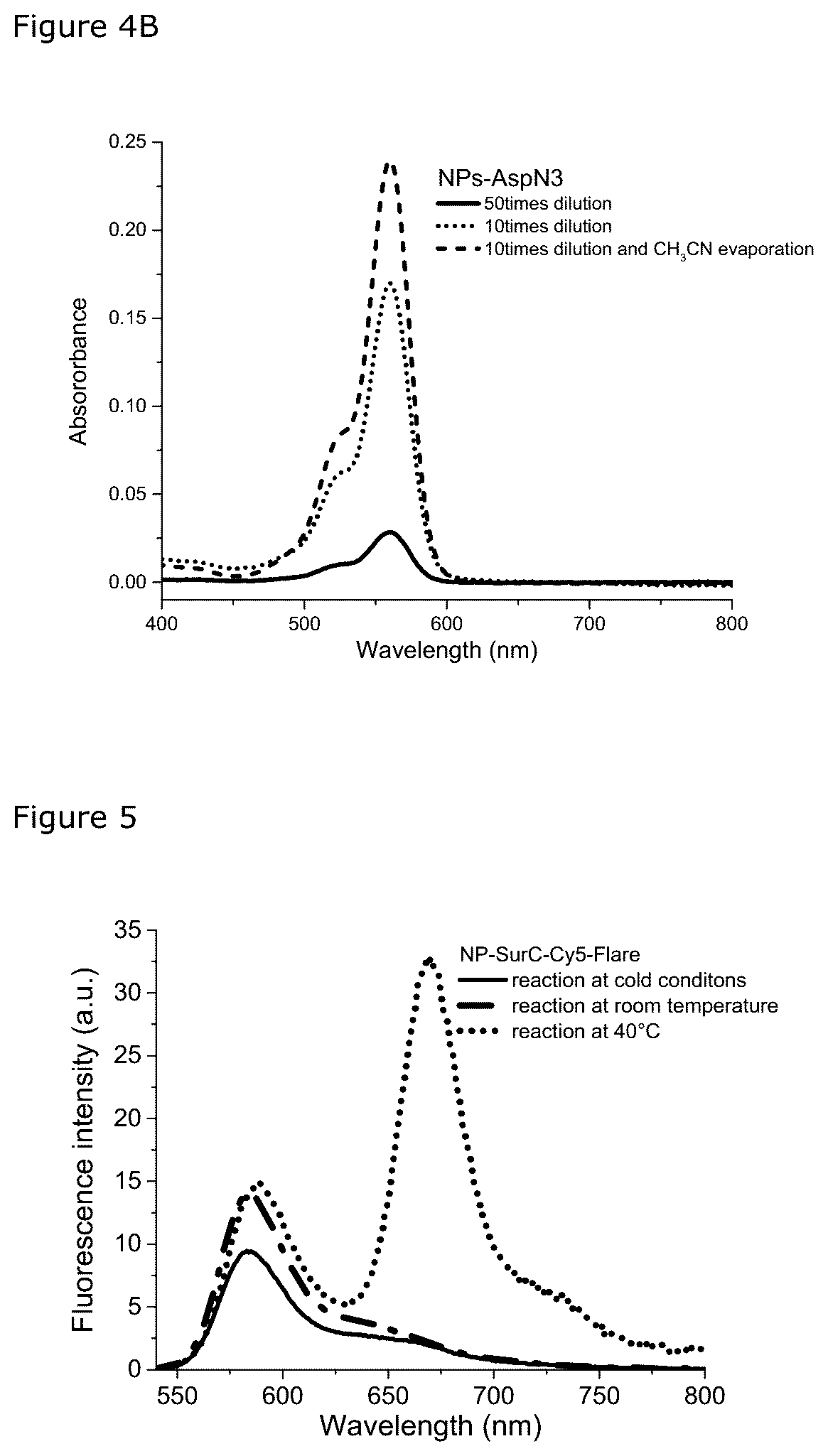 Patent US12492426 Figure 4 – Oligonucleotide-functionalized hydrophobic polymer nanoparticles