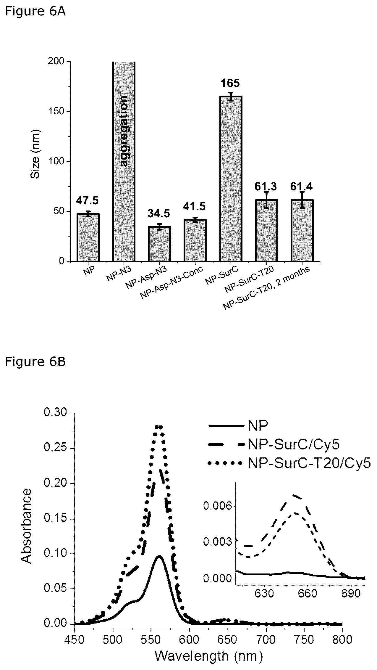 Patent US12492426 Figure 5 – Oligonucleotide-functionalized hydrophobic polymer nanoparticles