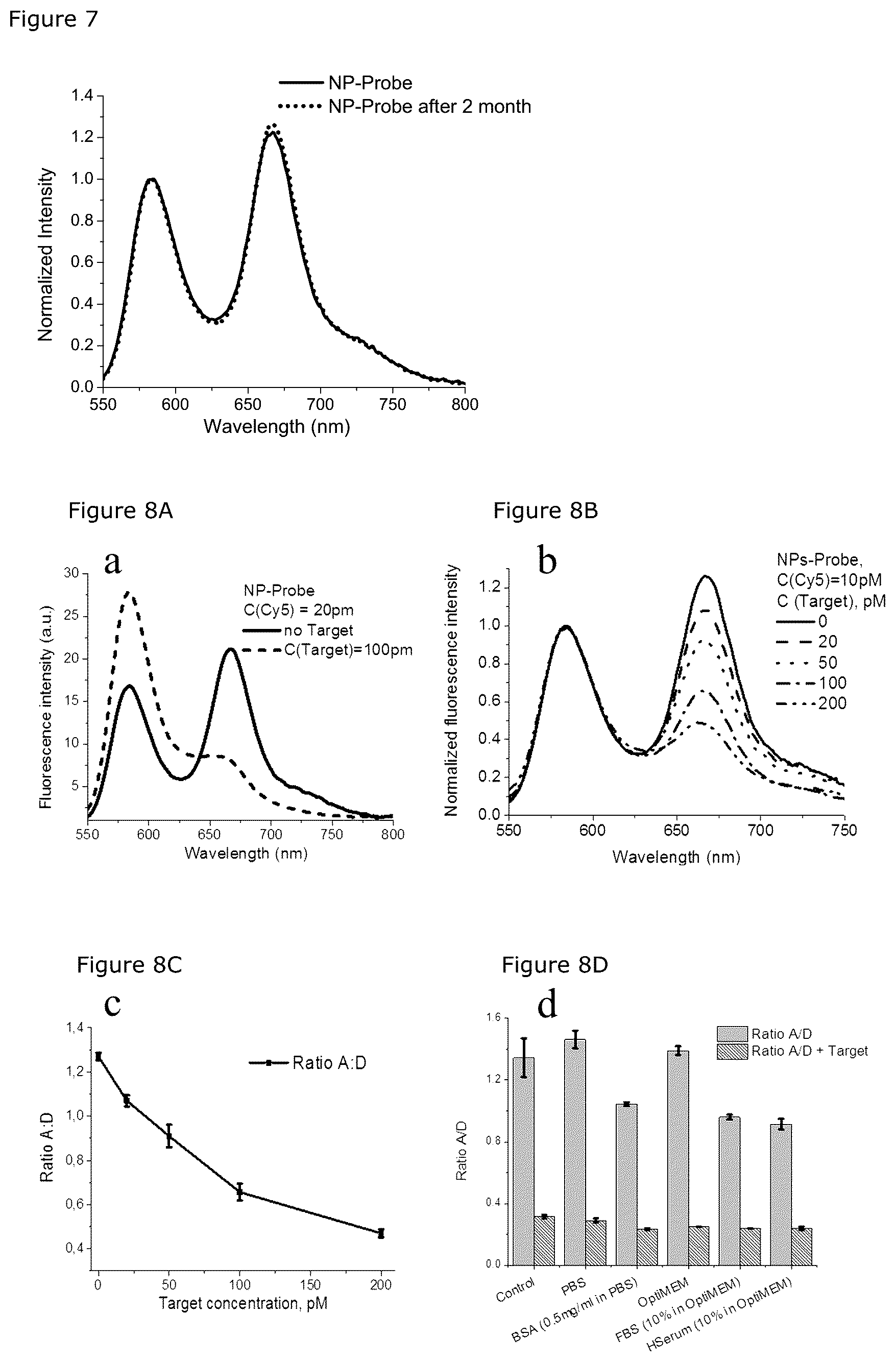 Patent US12492426 Figure 8 – Oligonucleotide-functionalized hydrophobic polymer nanoparticles