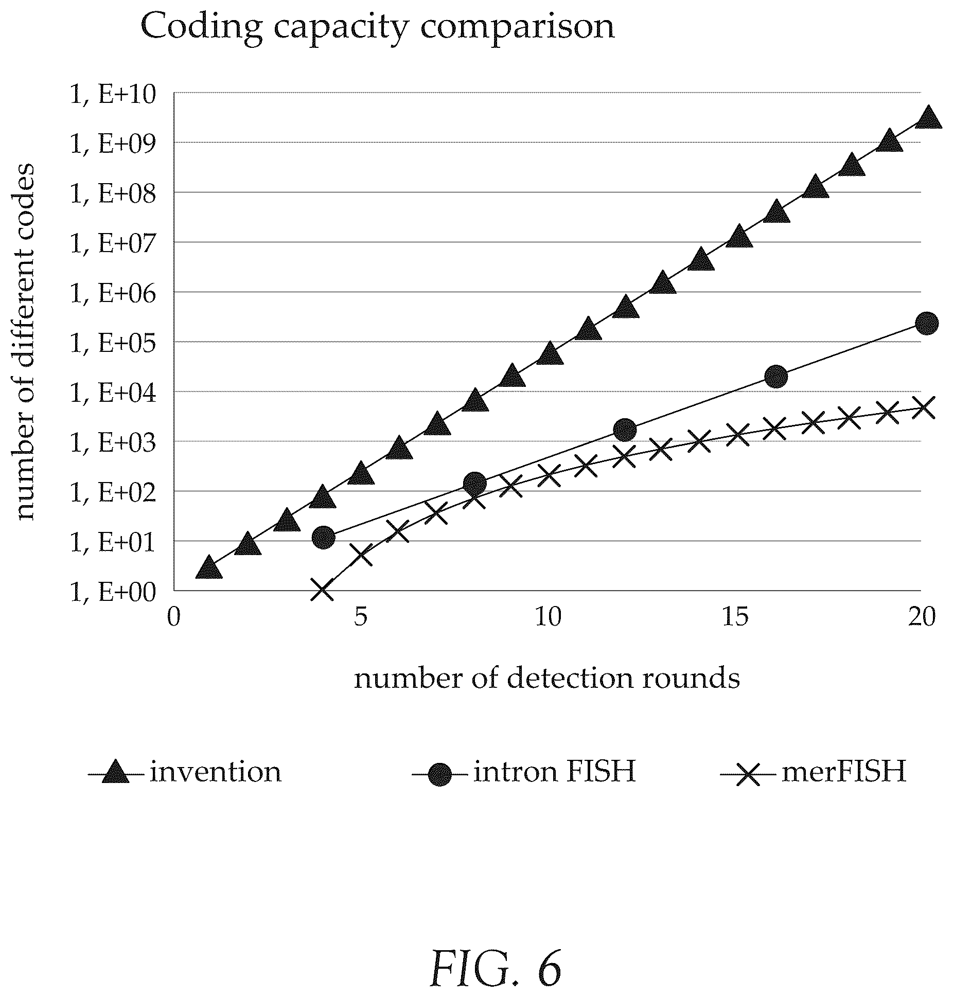 Patent US12492427 Figure 14 – Multiplex method for detecting different analytes in a sample