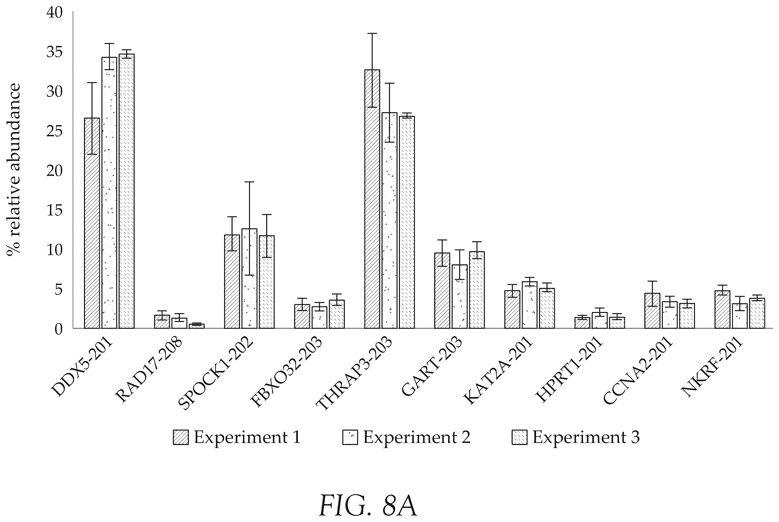 Patent US12492427 Figure 16 – Multiplex method for detecting different analytes in a sample