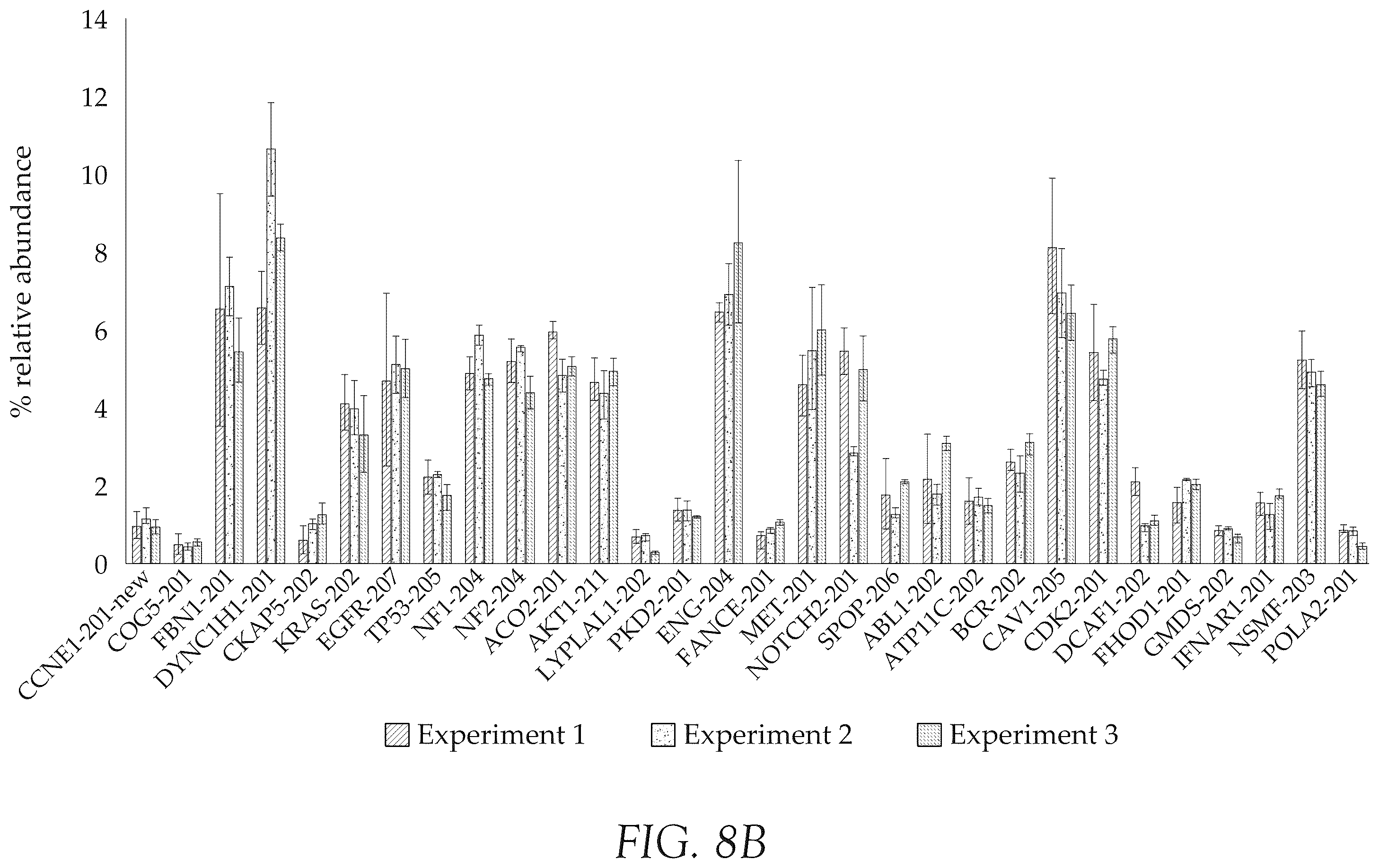 Patent US12492427 Figure 17 – Multiplex method for detecting different analytes in a sample