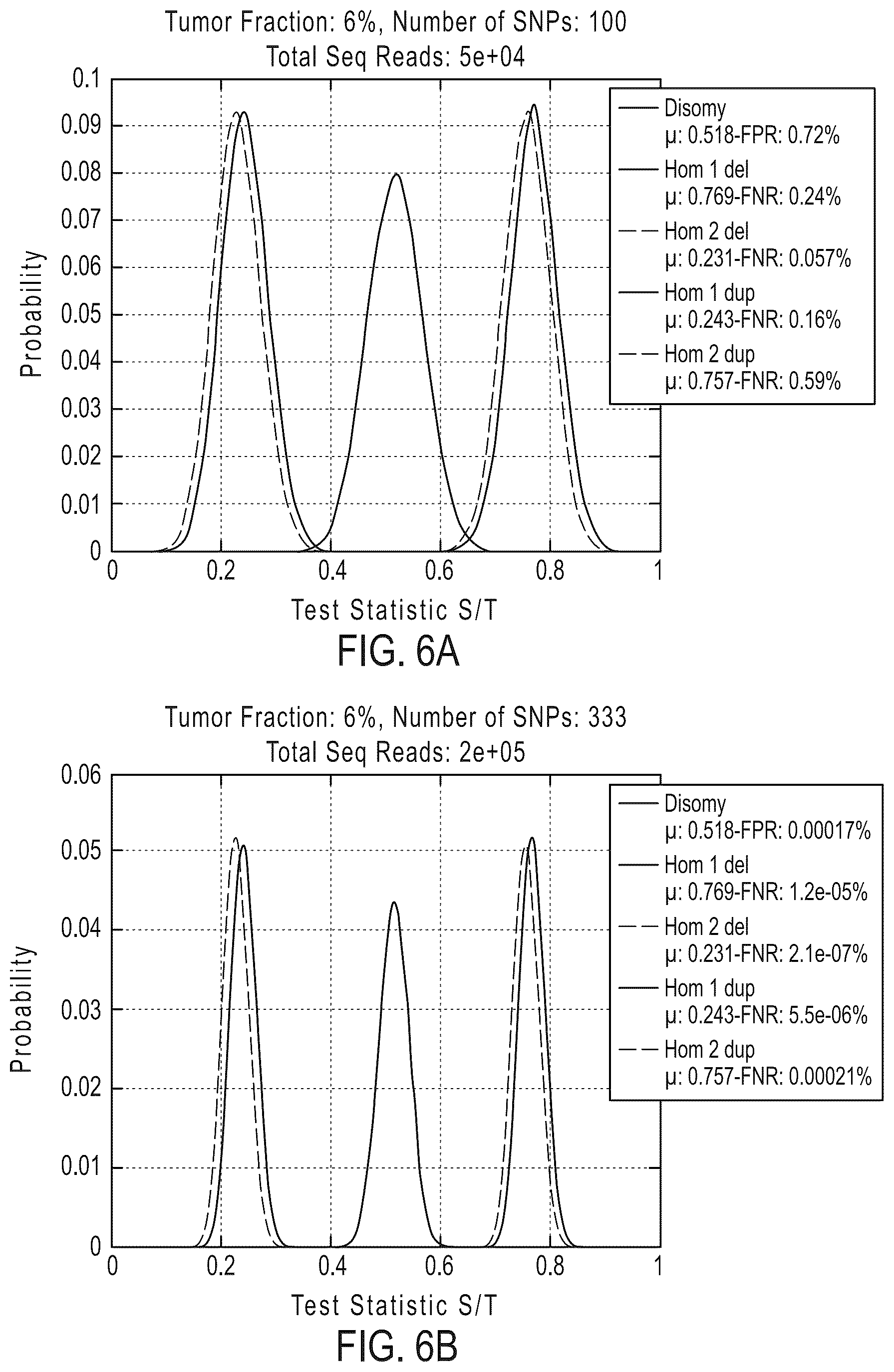 Patent US12492429 Figure 11 – Detecting mutations and ploidy in chromosomal segments