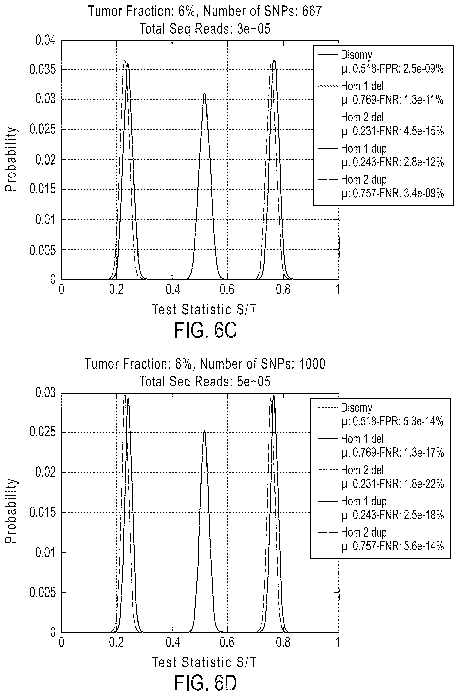 Patent US12492429 Figure 12 – Detecting mutations and ploidy in chromosomal segments