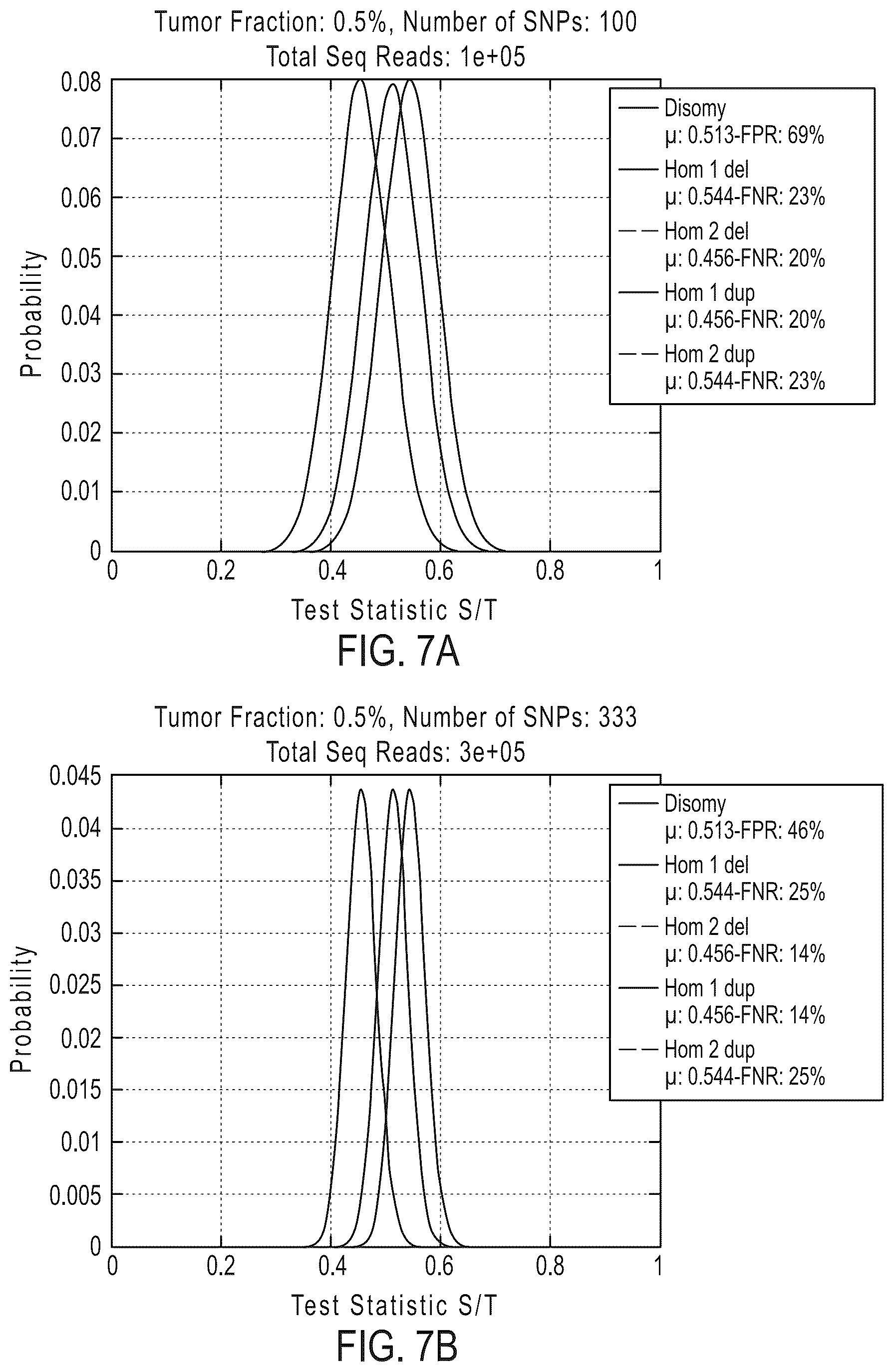 Patent US12492429 Figure 13 – Detecting mutations and ploidy in chromosomal segments